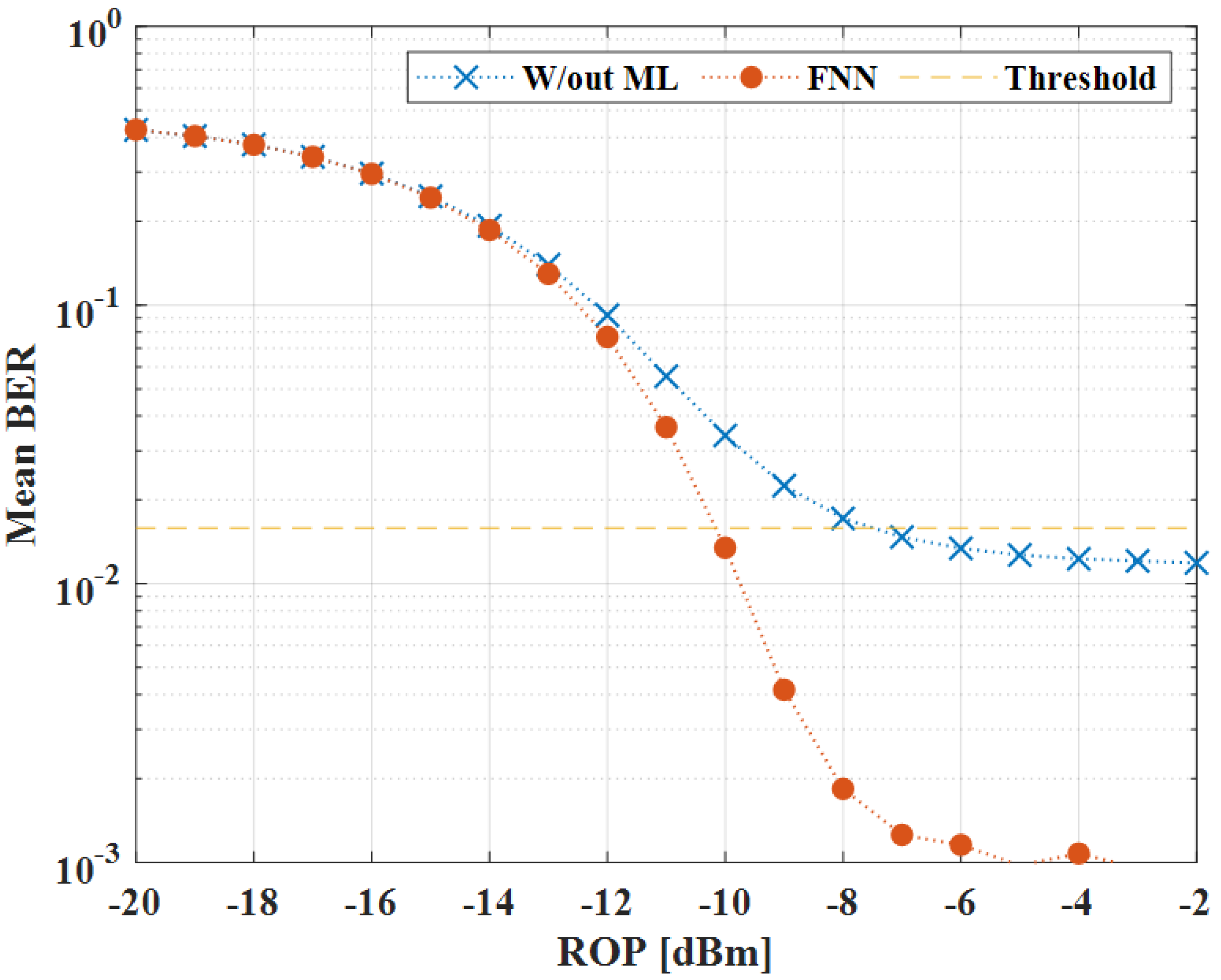 Photonics 09 00286 g010 550