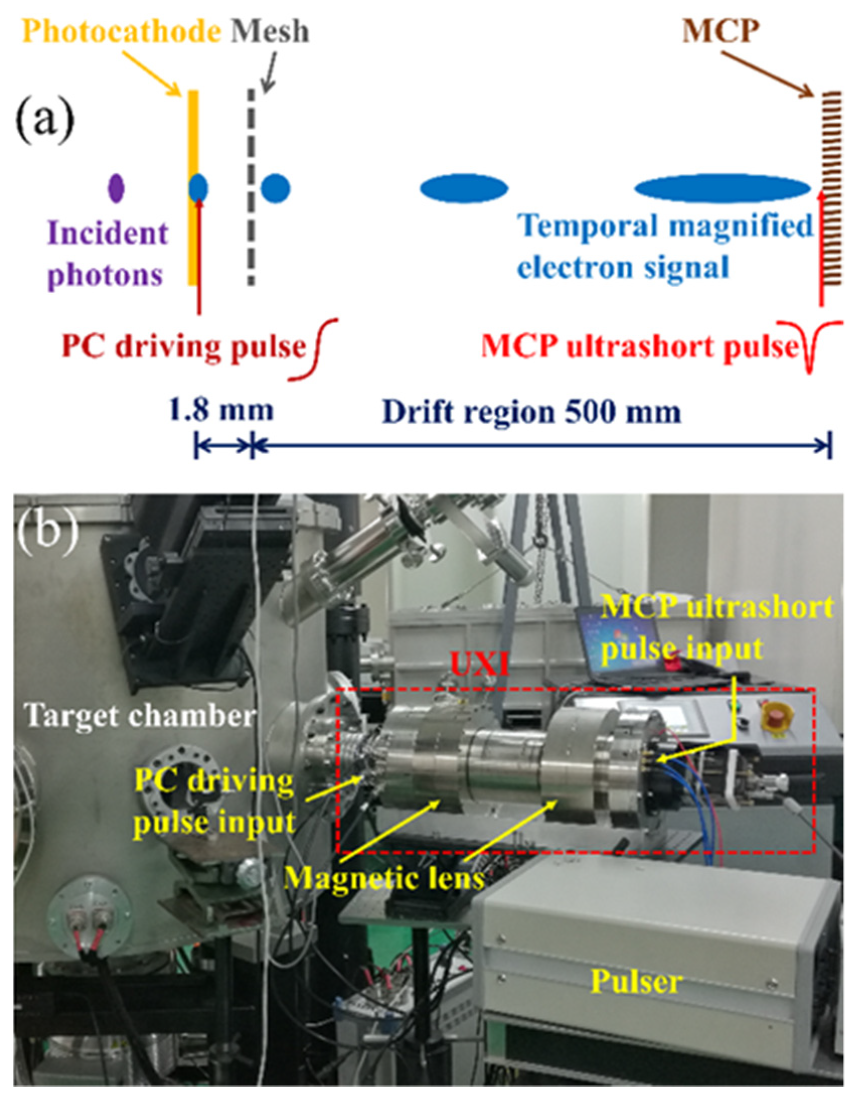 Photonics 09 00287 g001