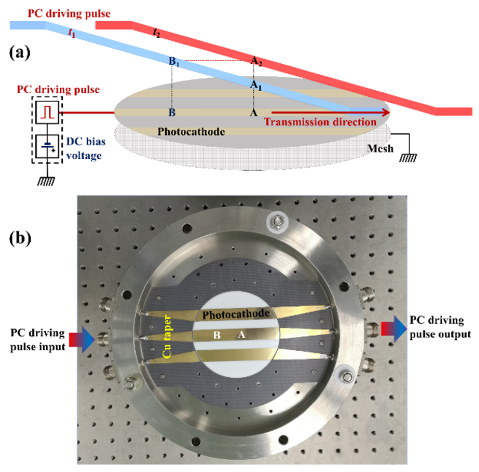 Photonics 09 00287 g002