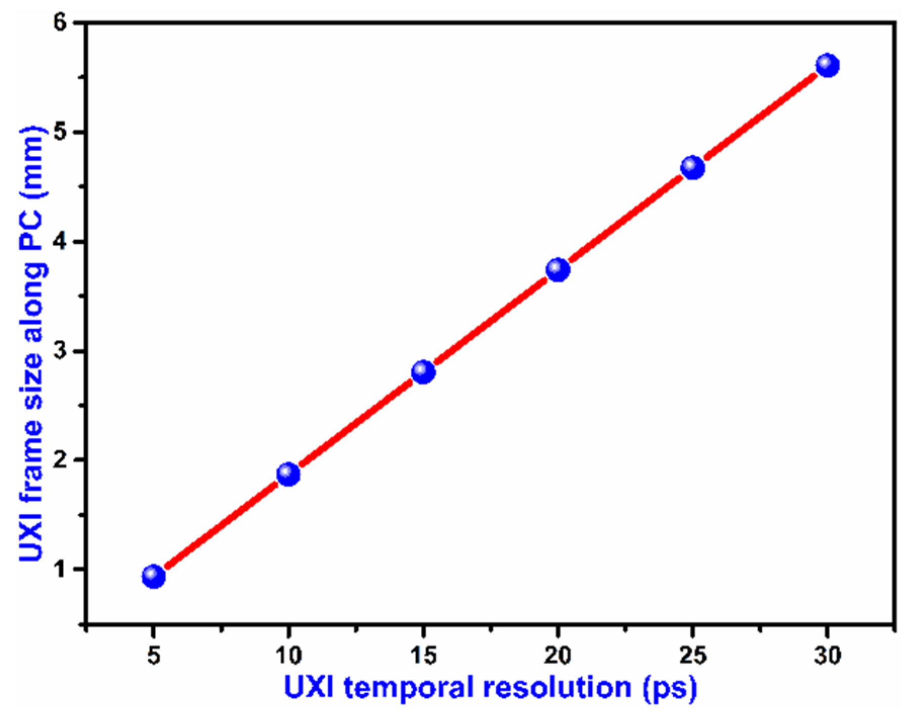 Photonics 09 00287 g007