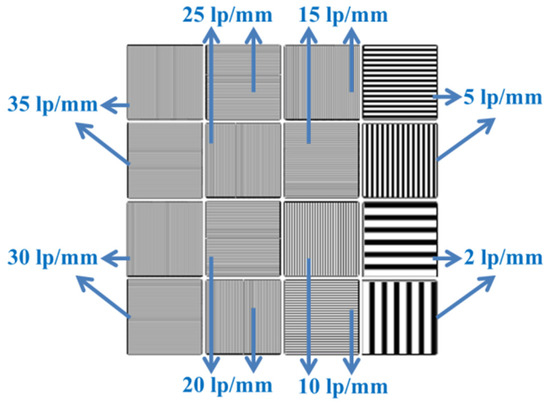 Two-Dimensional Ultrafast X-ray Imager for Inertial Confinement Fusion ...