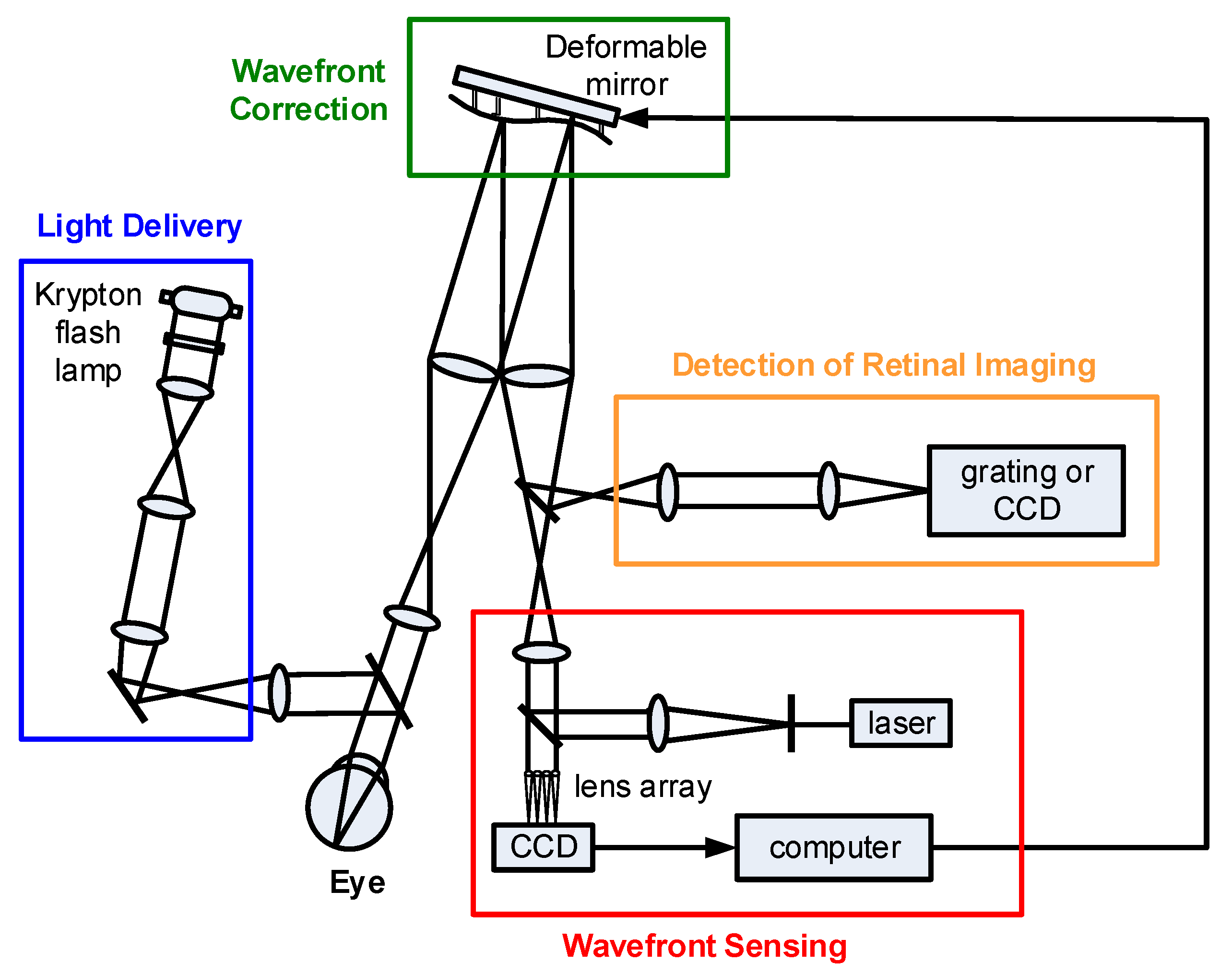 Photonics 09 00288 g003 Photonics 09 00288 g003
