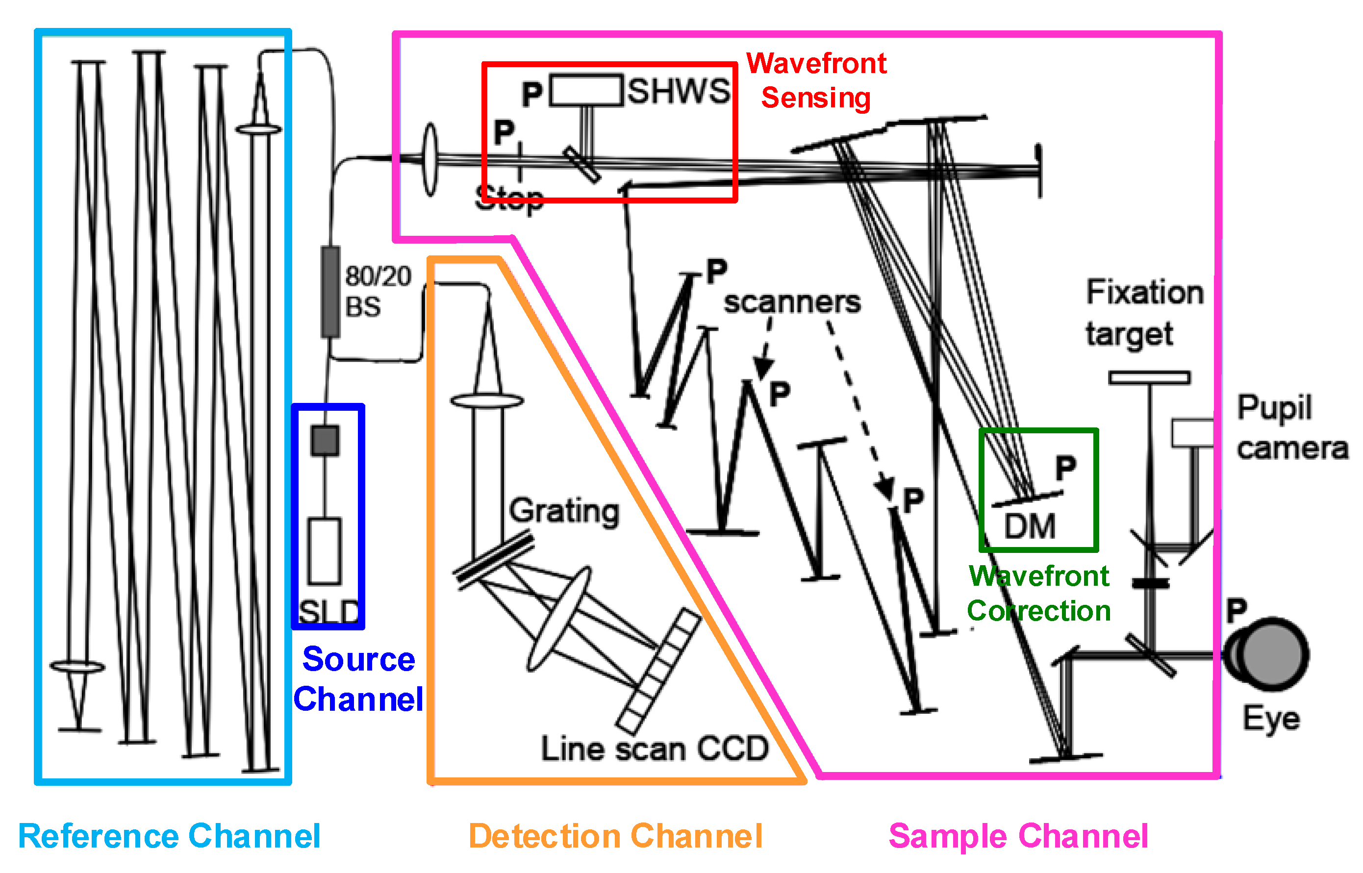 Photonics 09 00288 g007 Photonics 09 00288 g007