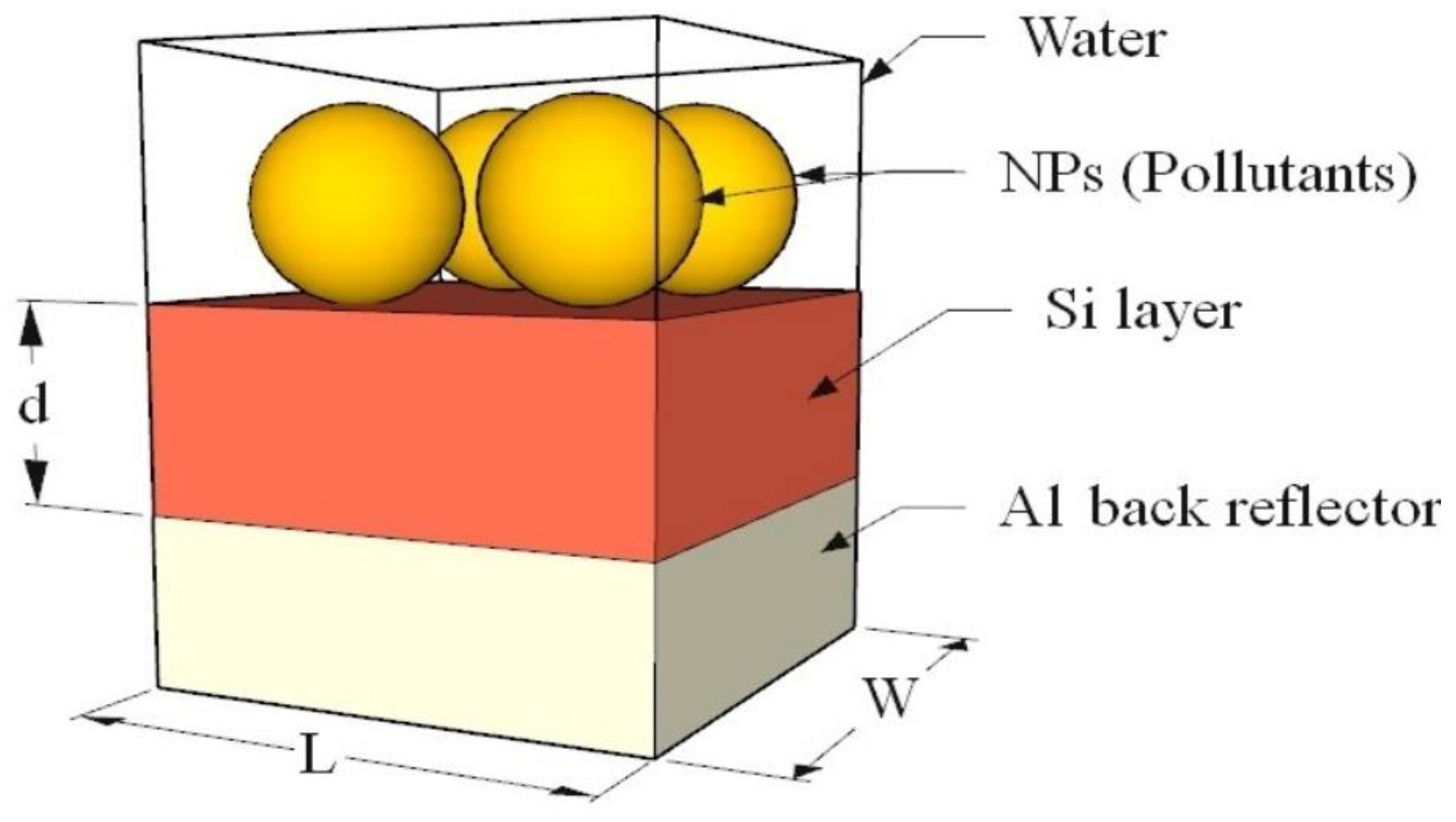 Photonics 09 00289 g001 550