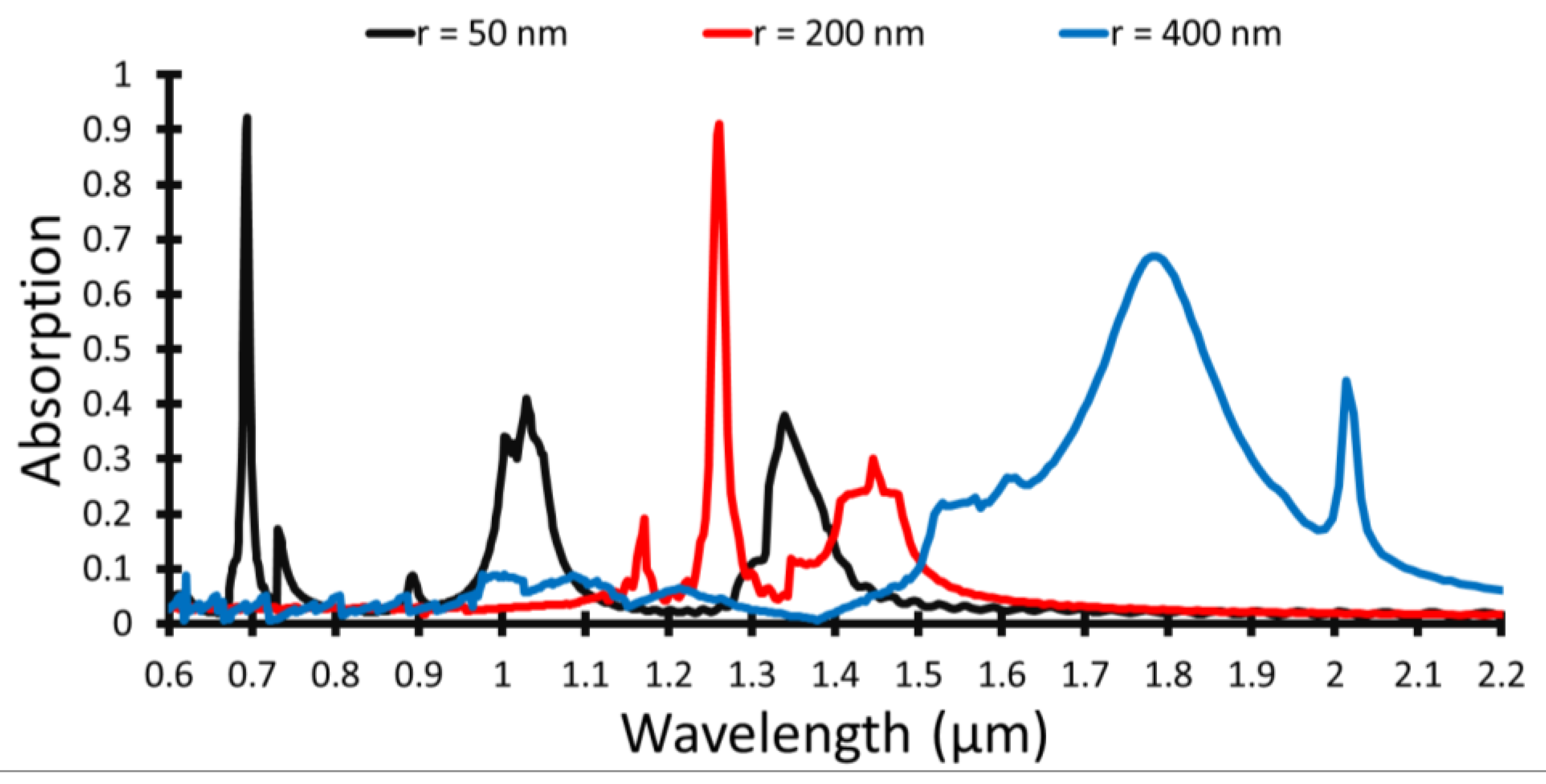 Photonics 09 00289 g002 550