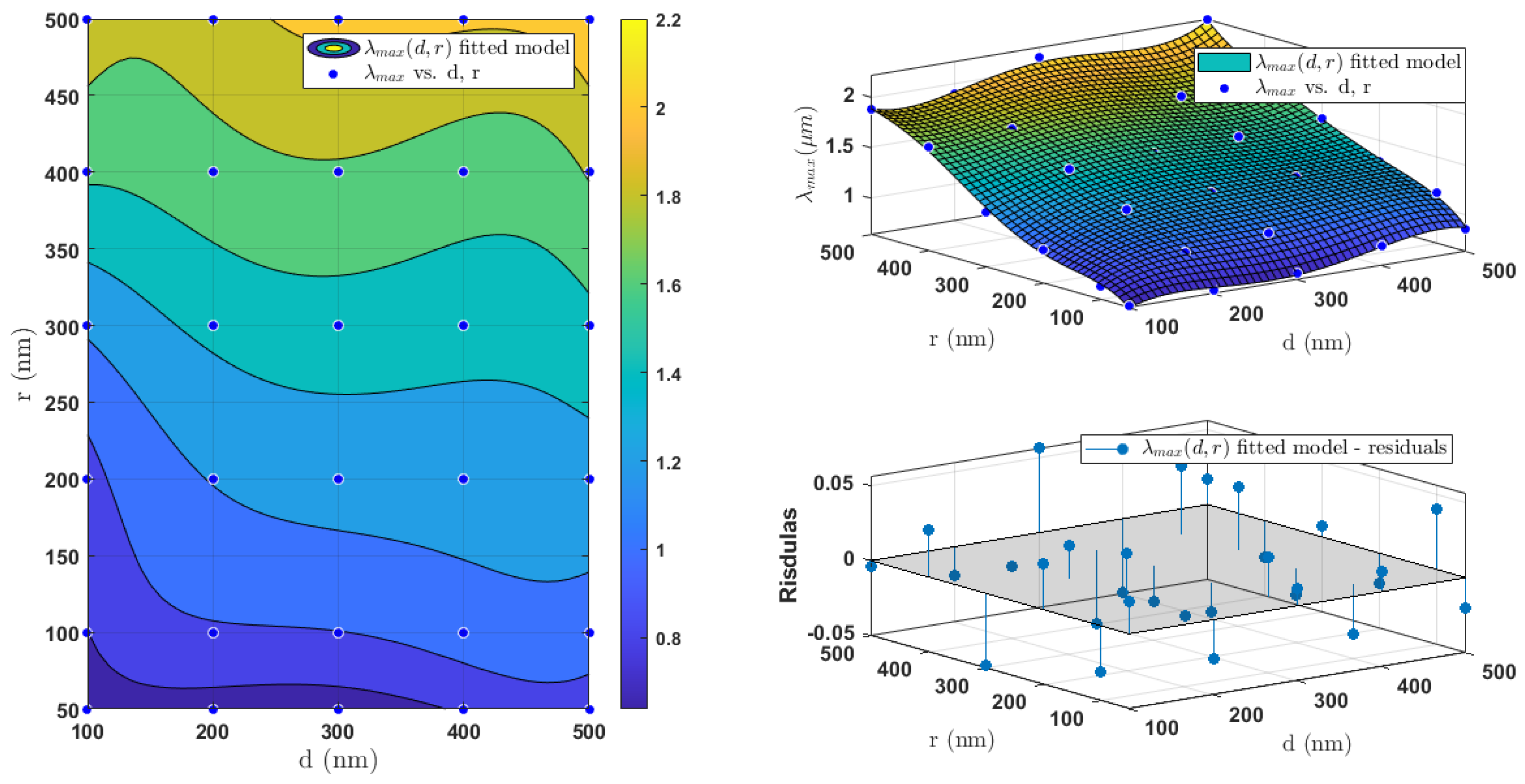 Photonics 09 00289 g005 550