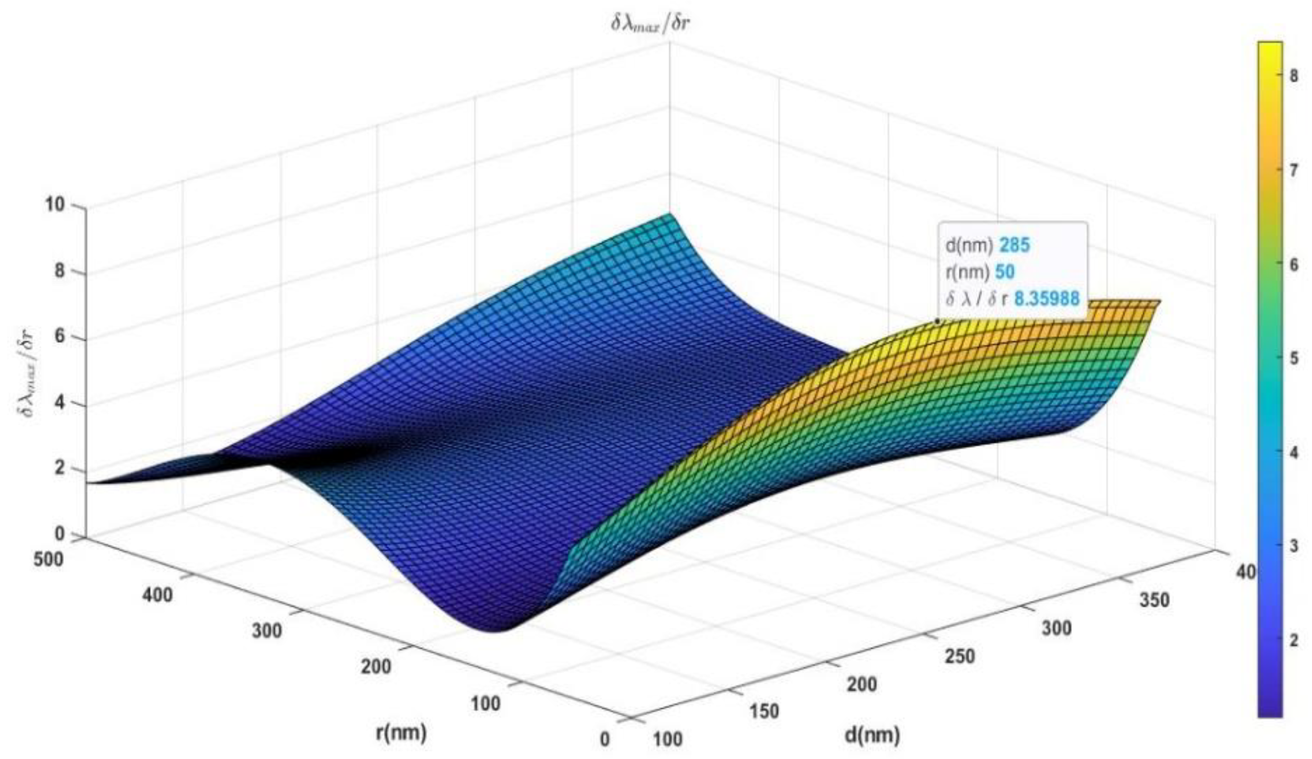 Photonics 09 00289 g006 550
