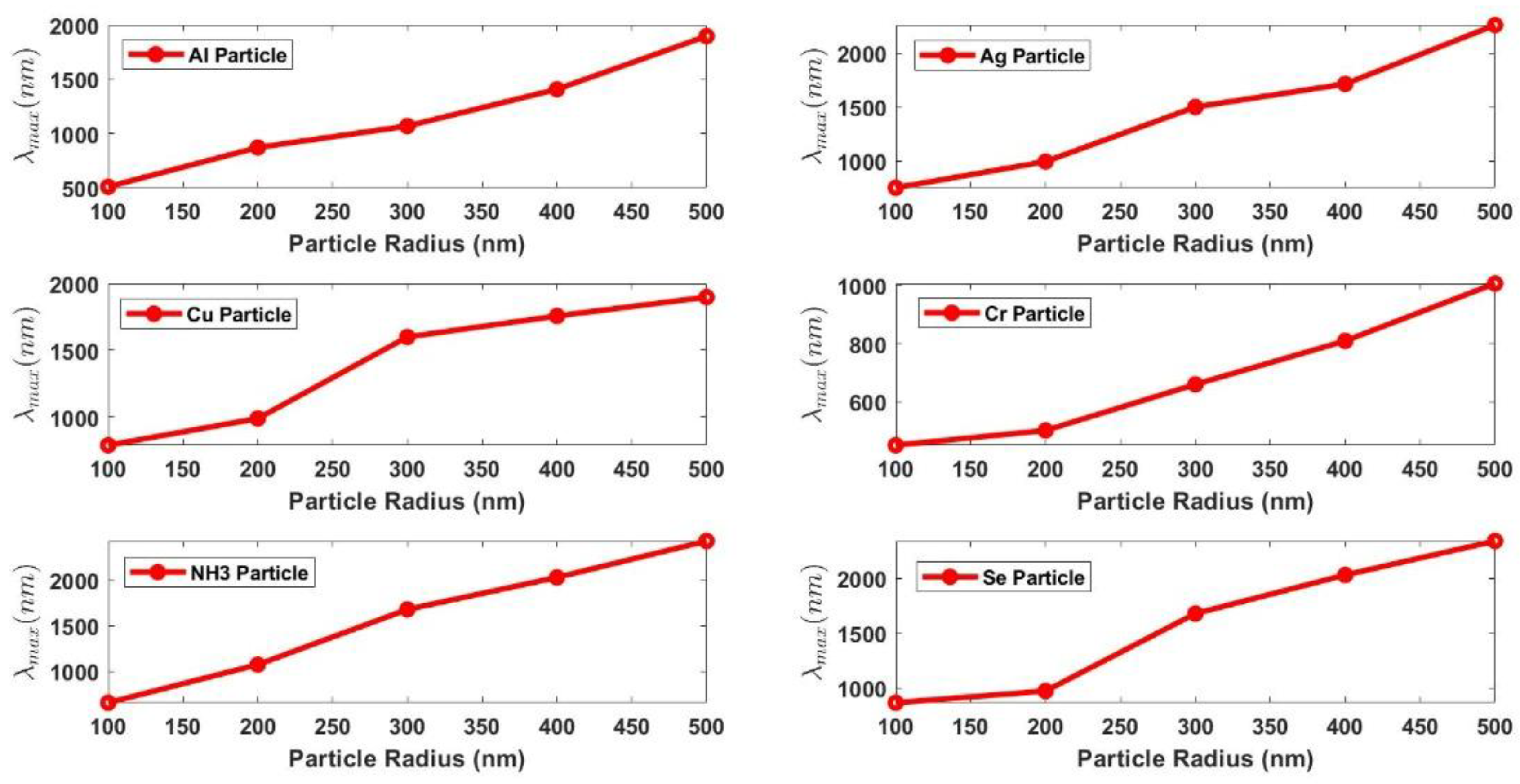 Photonics 09 00289 g009 550