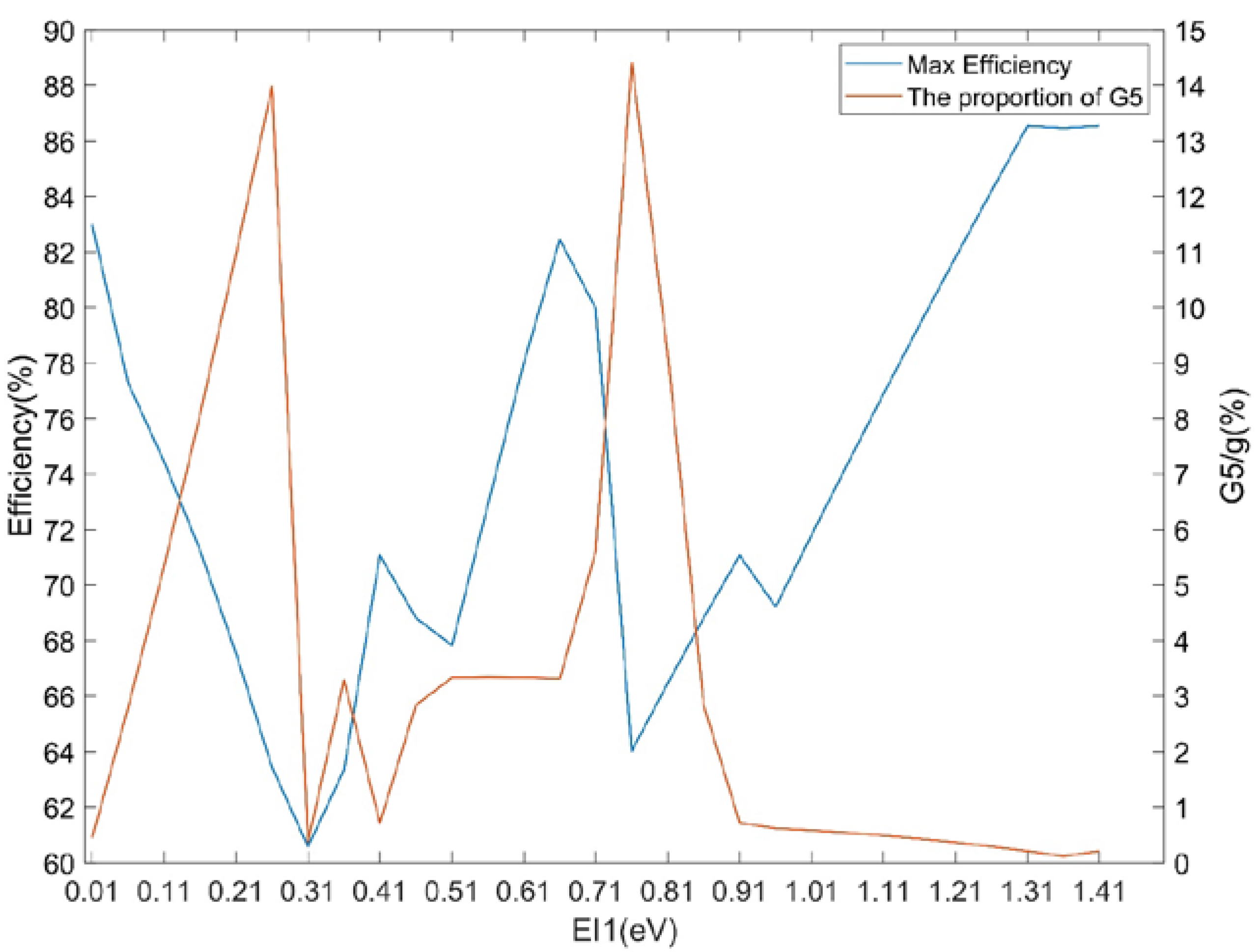 Photonics 09 00290 g006 550