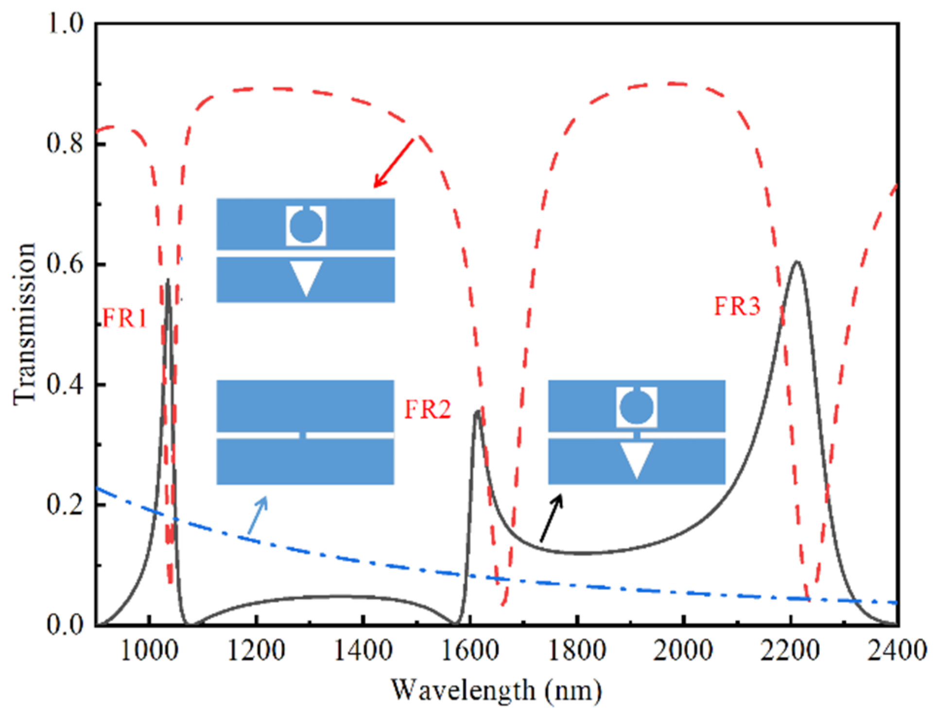 Photonics 09 00291 g002 550