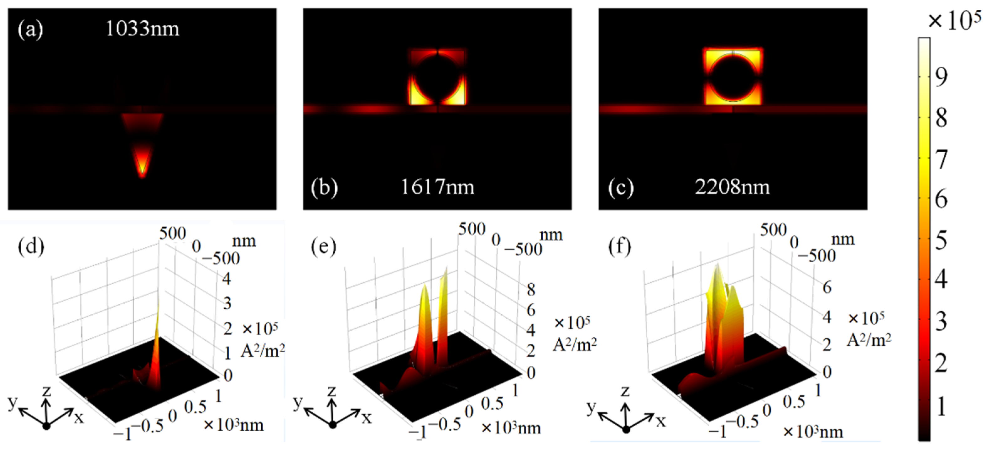 Photonics 09 00291 g003 550