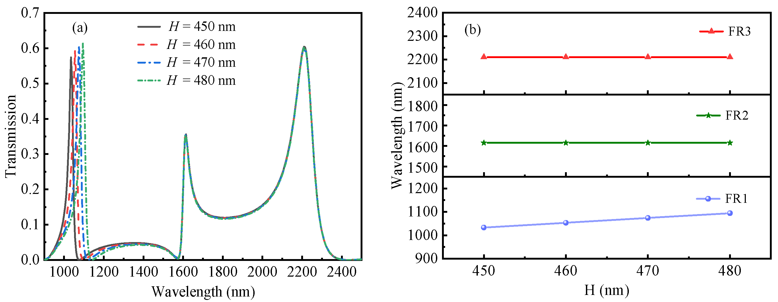 Photonics 09 00291 g004 550