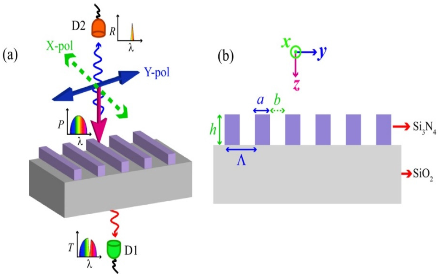 Photonics 09 00292 g001