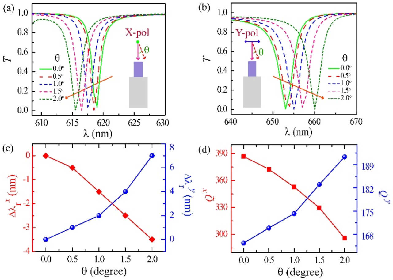 Photonics 09 00292 g007