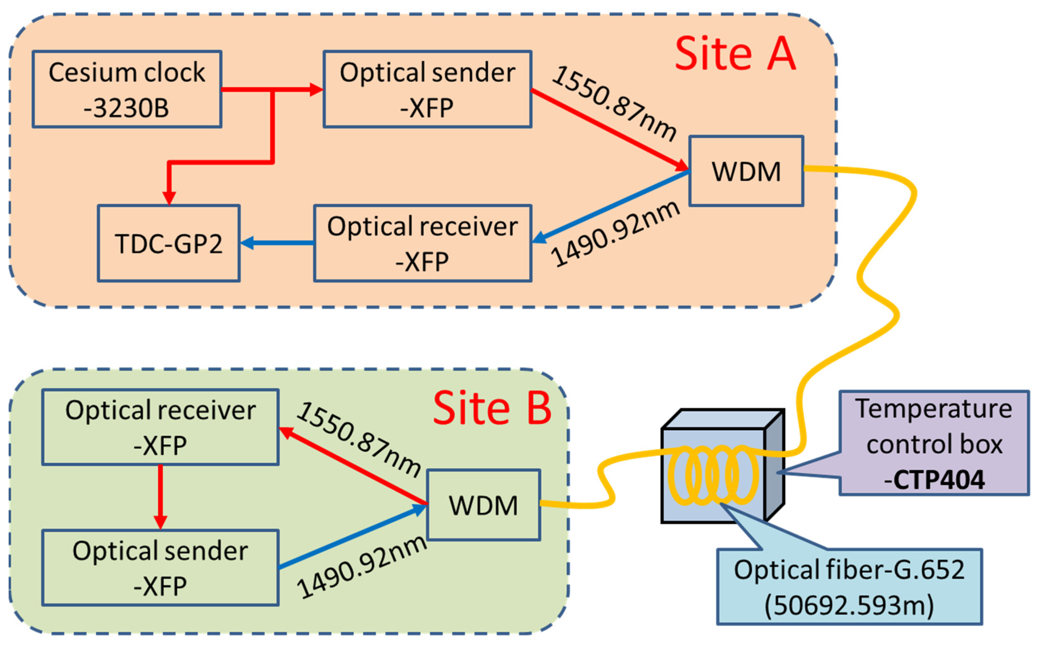 Photonics 09 00293 g003