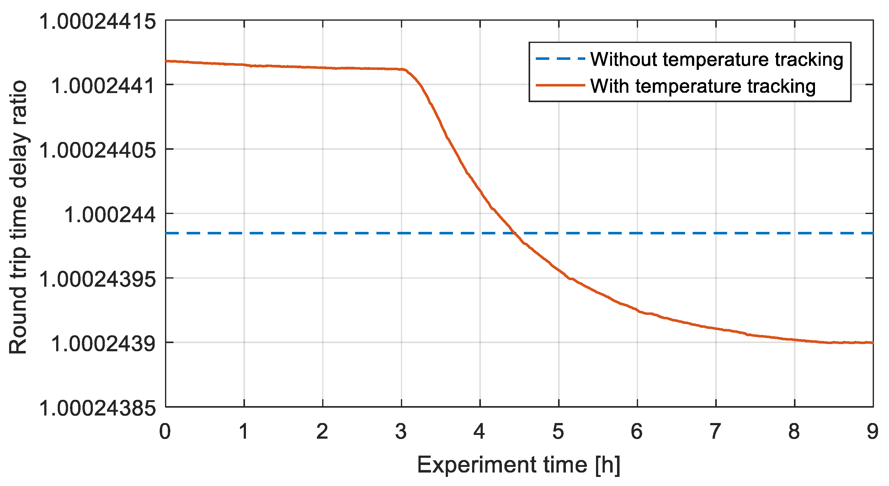 Photonics 09 00293 g008