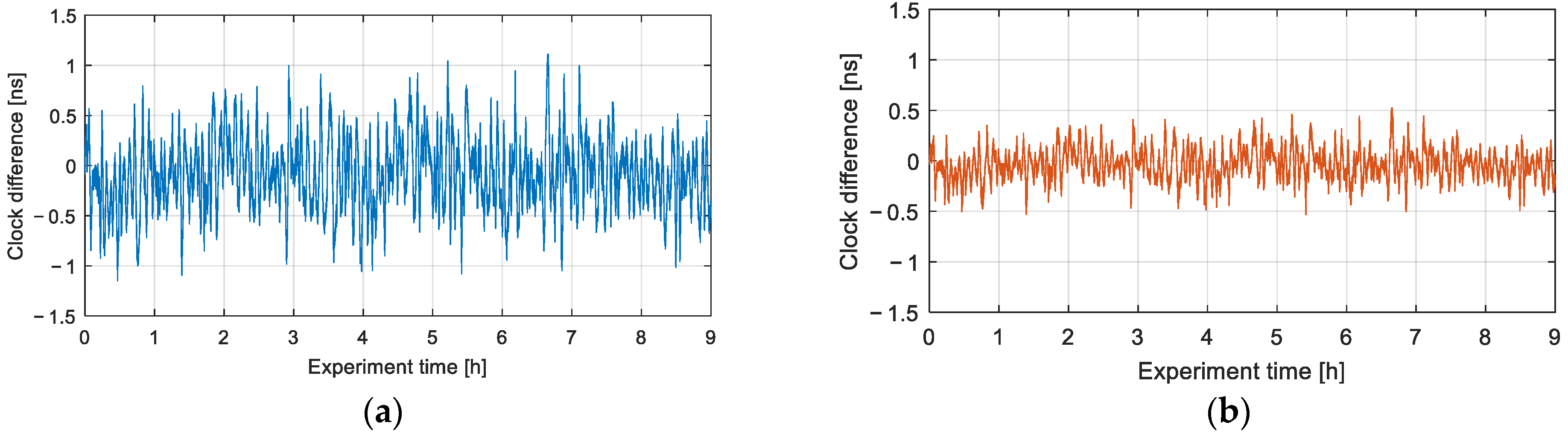 Photonics 09 00293 g009