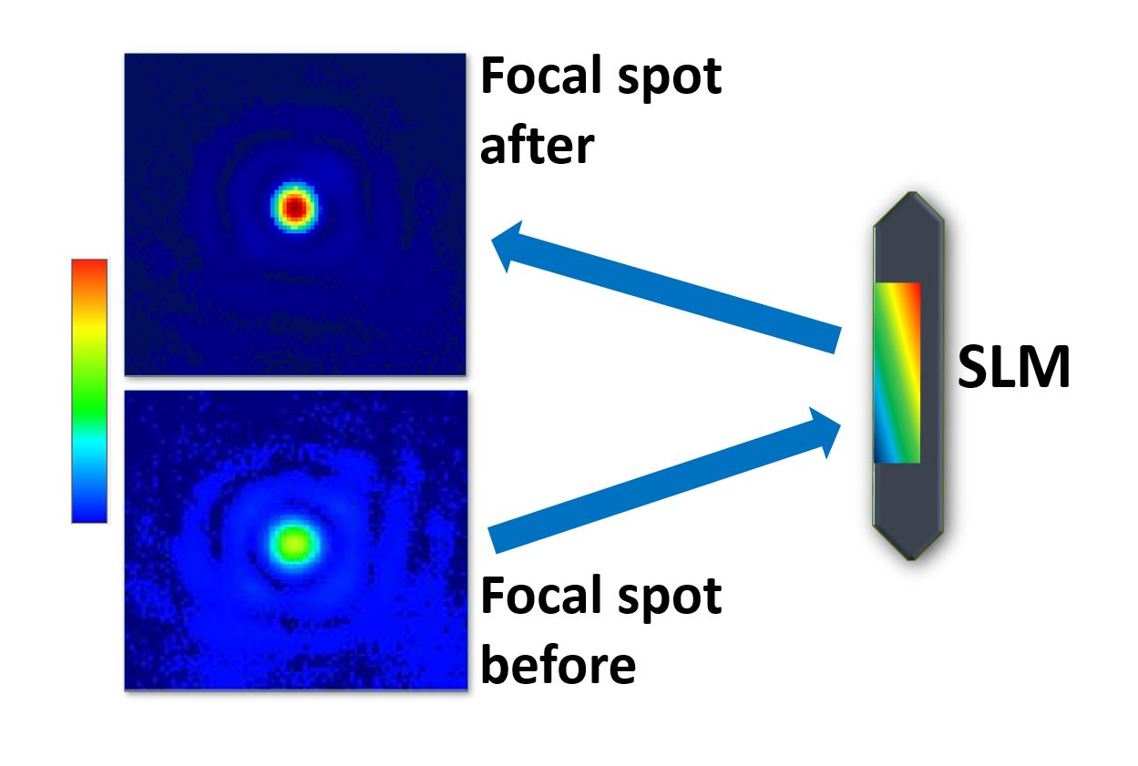 Laser Beam Propagation Through Random Media Second Edition The Best