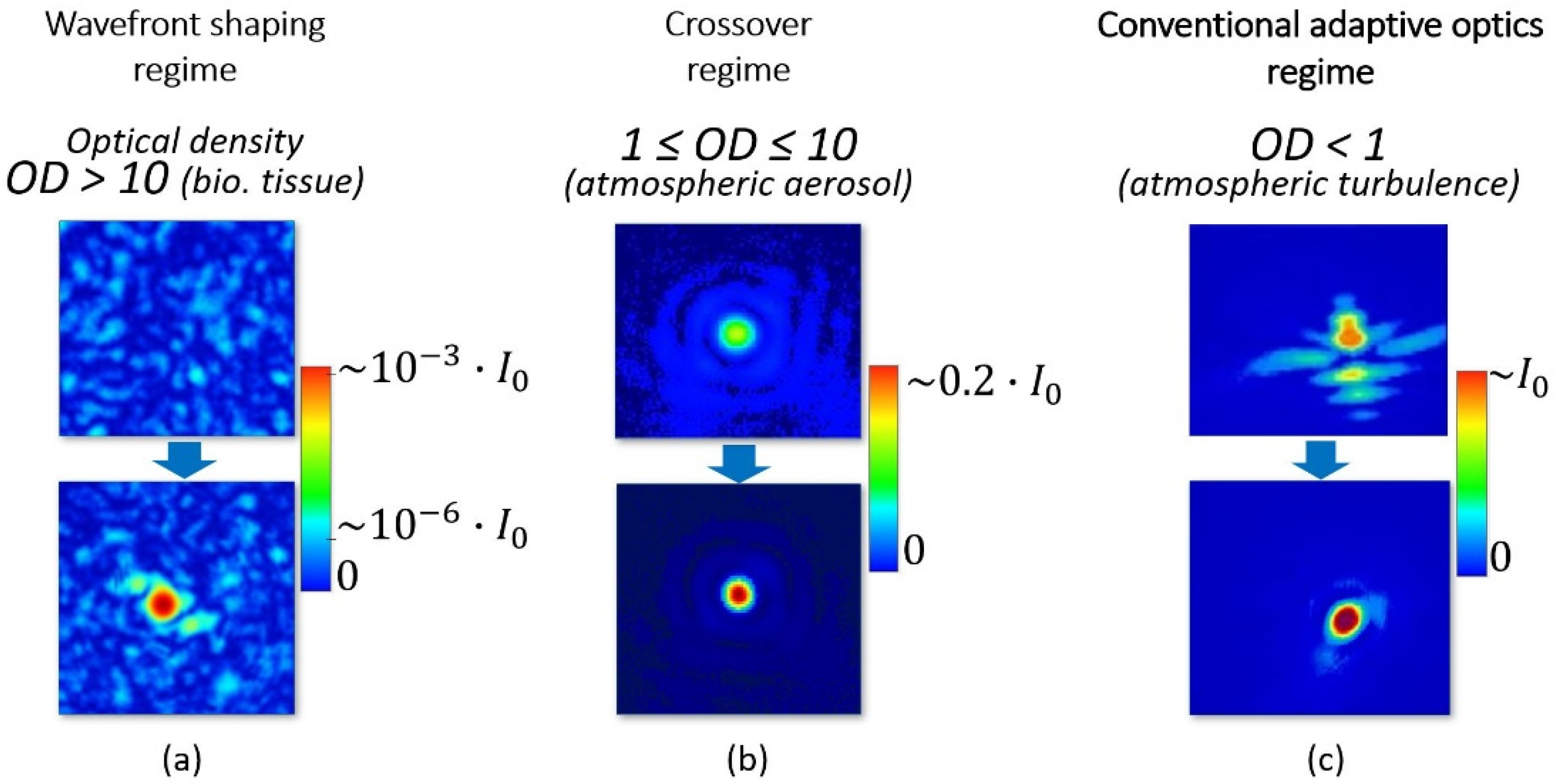 Photonics 09 00296 g001 550