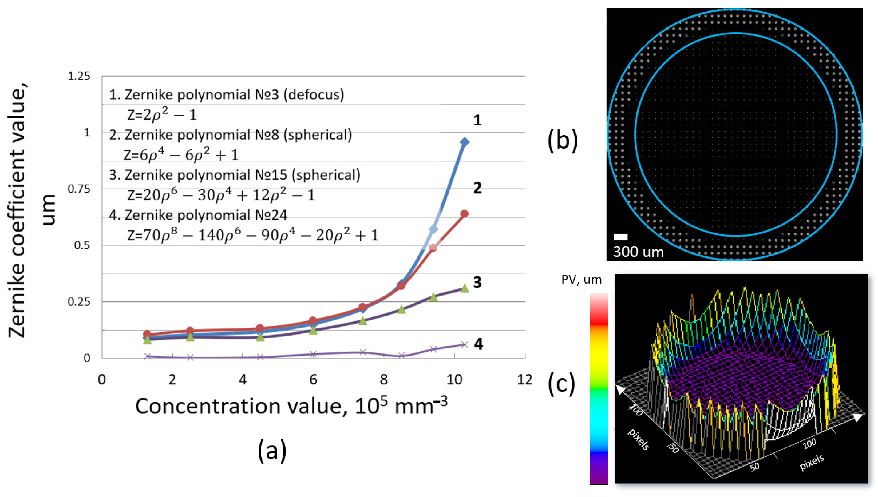 Photonics 09 00296 g004 550