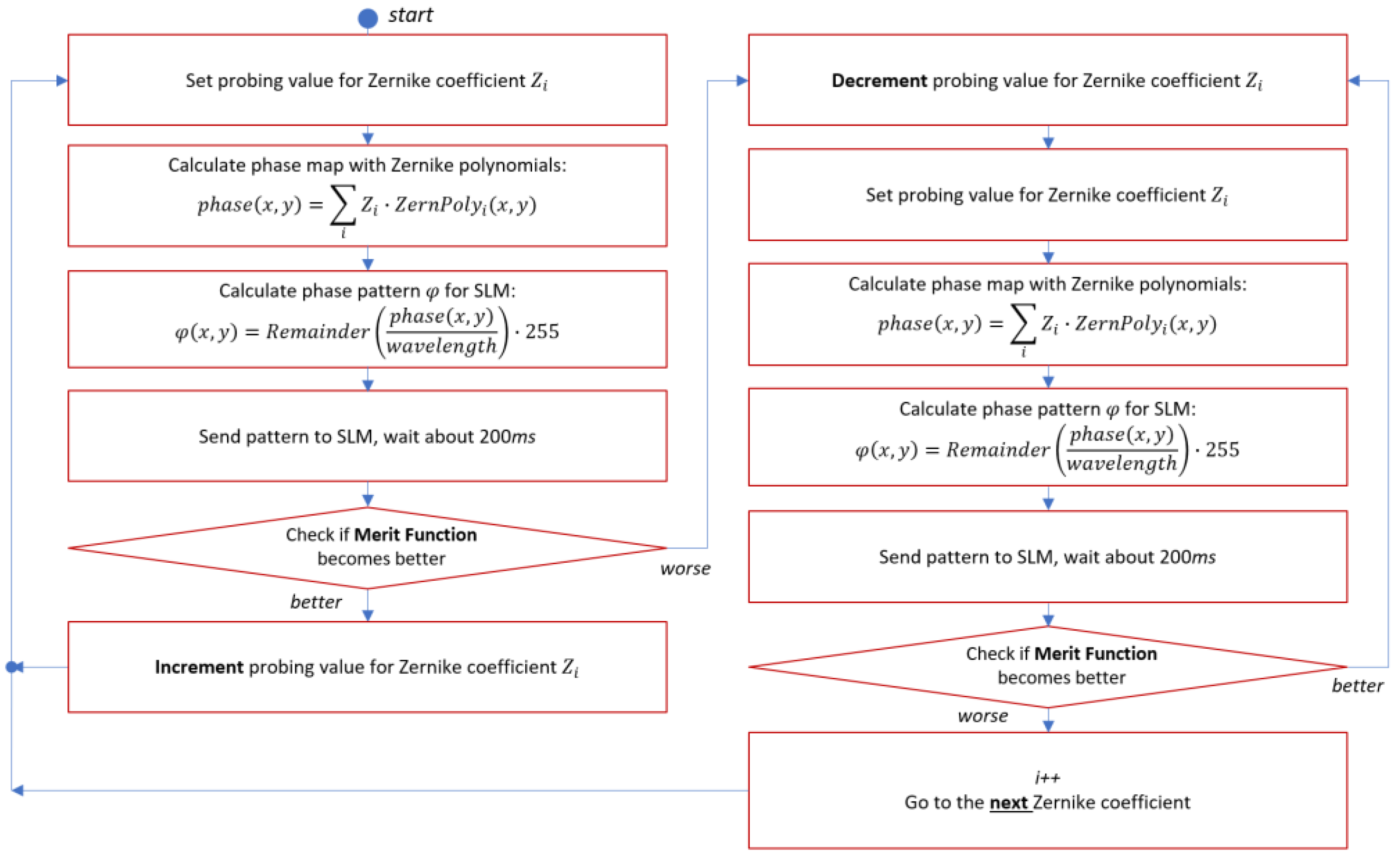 Photonics 09 00296 g006 550
