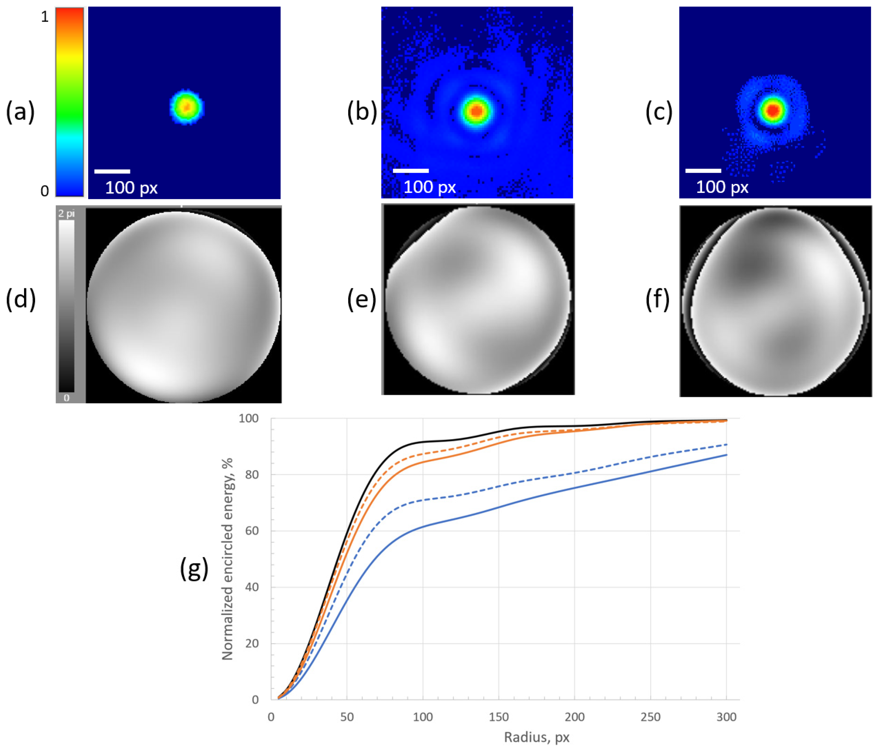 Photonics 09 00296 g007 550