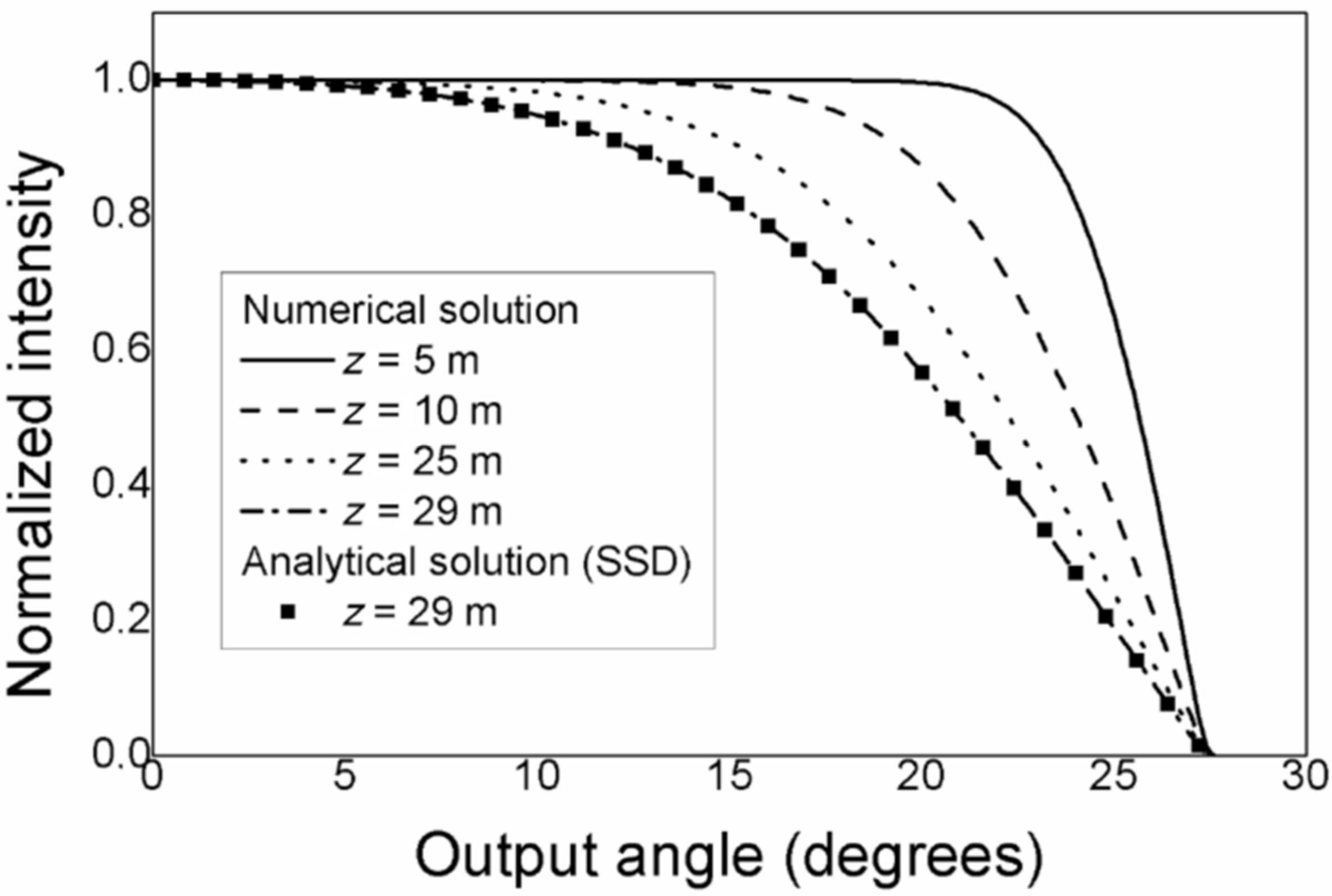 Photonics 09 00297 g003