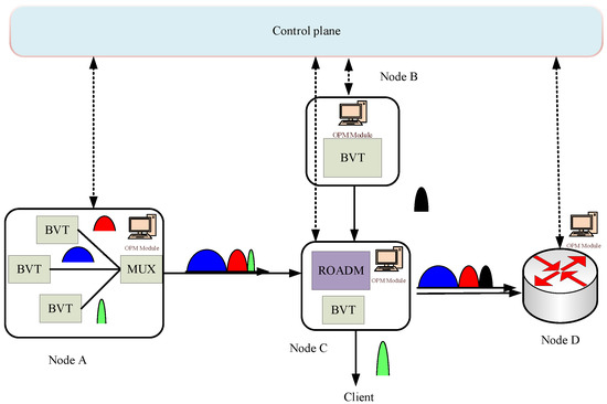Machine Learning-Based Optical Performance Monitoring for Super-Channel ...