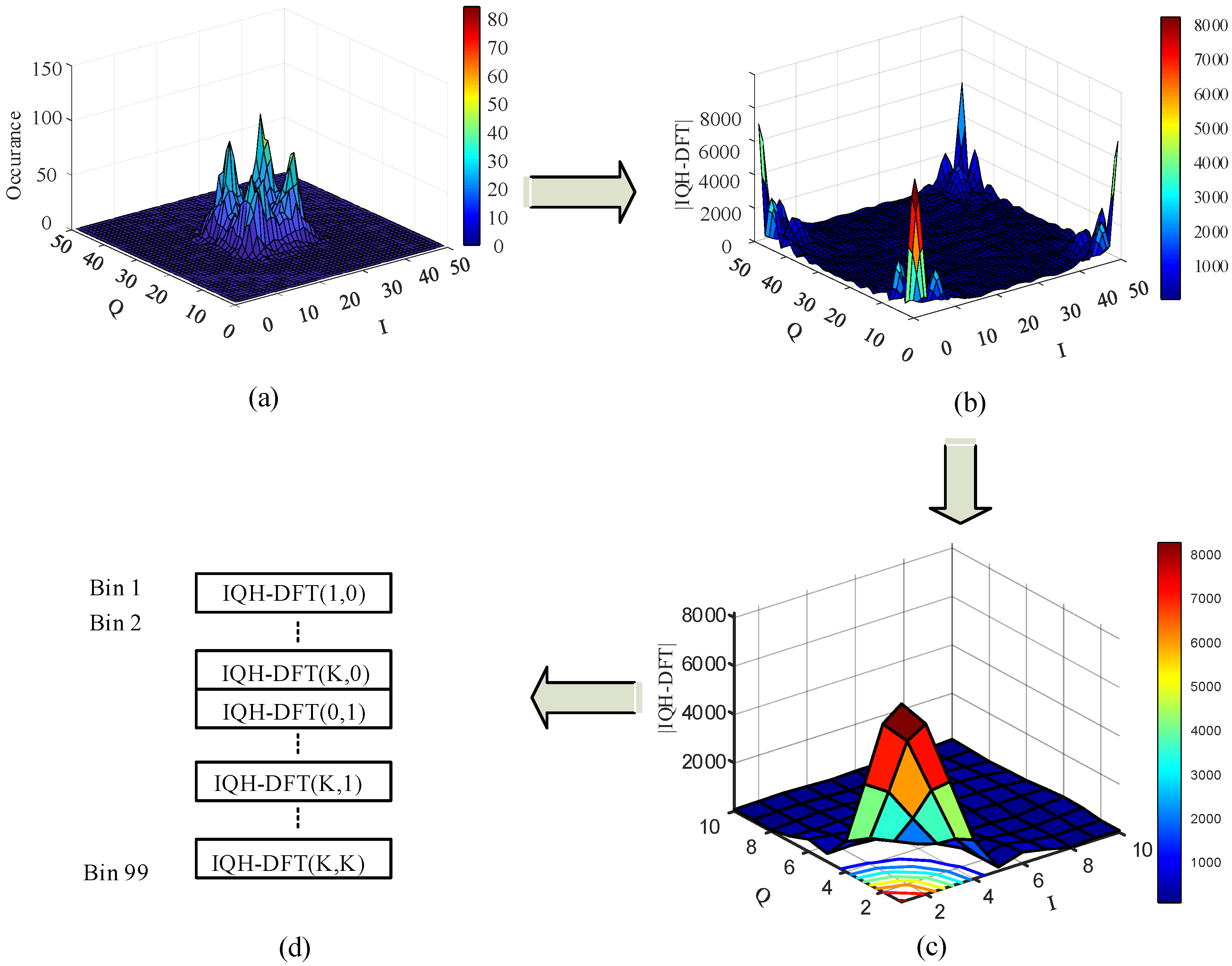 Photonics 09 00299 g005 550