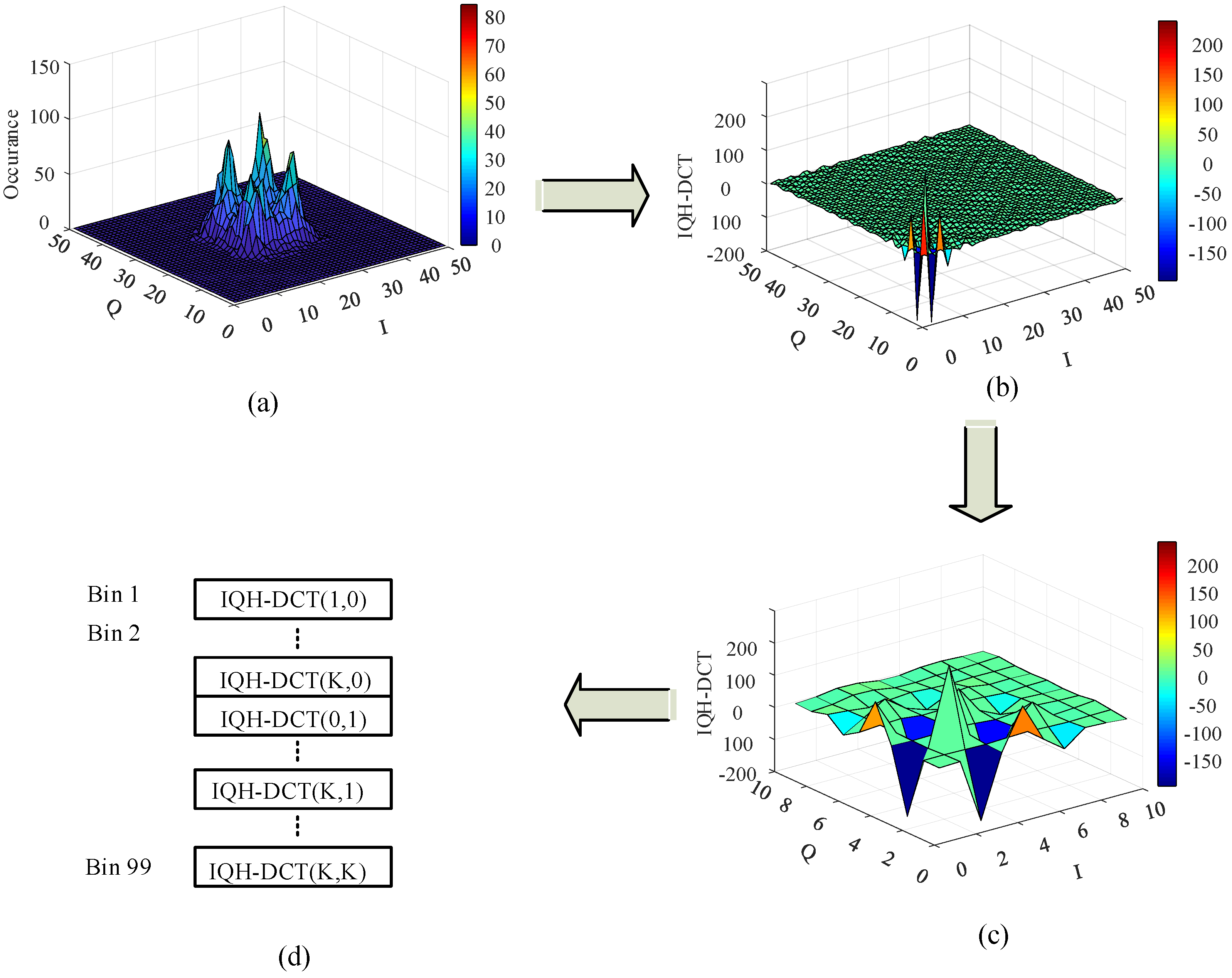 Photonics 09 00299 g006 550