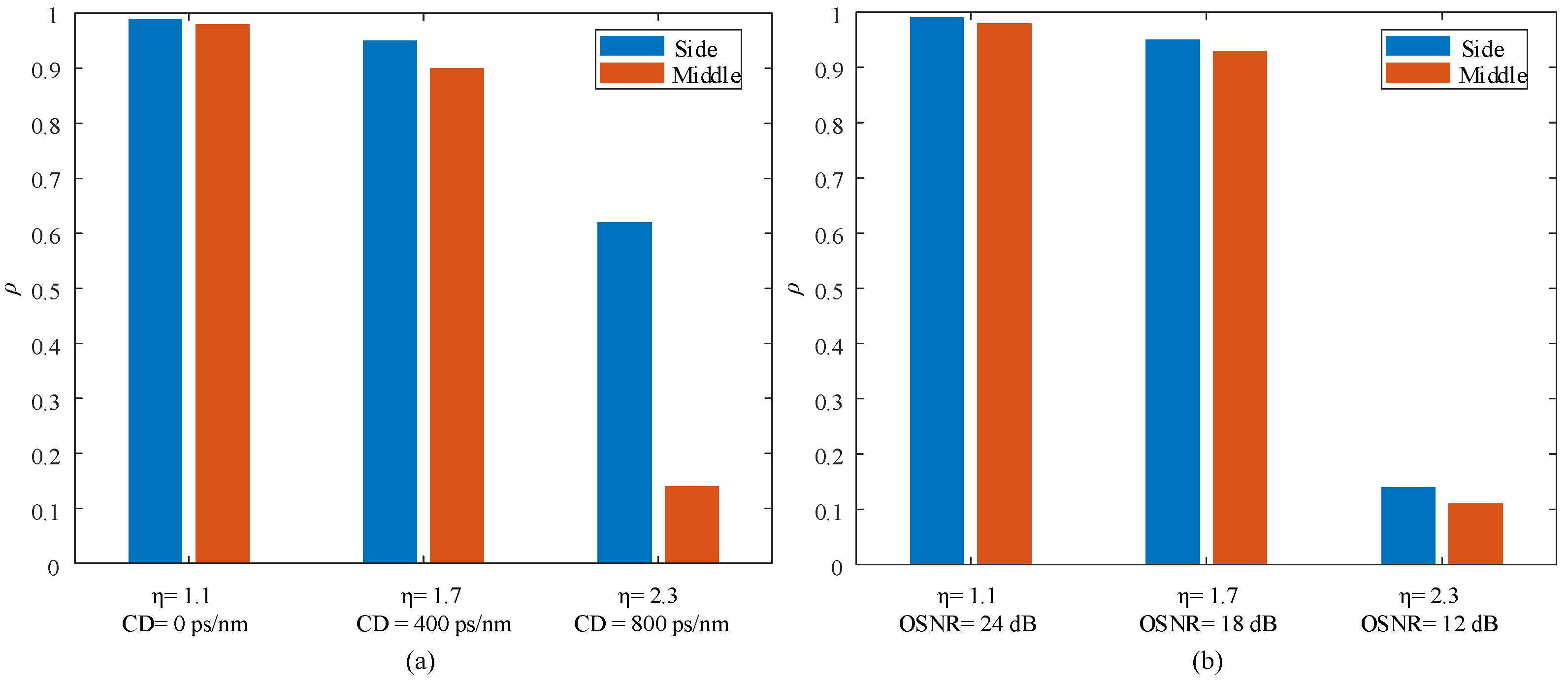 Photonics 09 00299 g010 550
