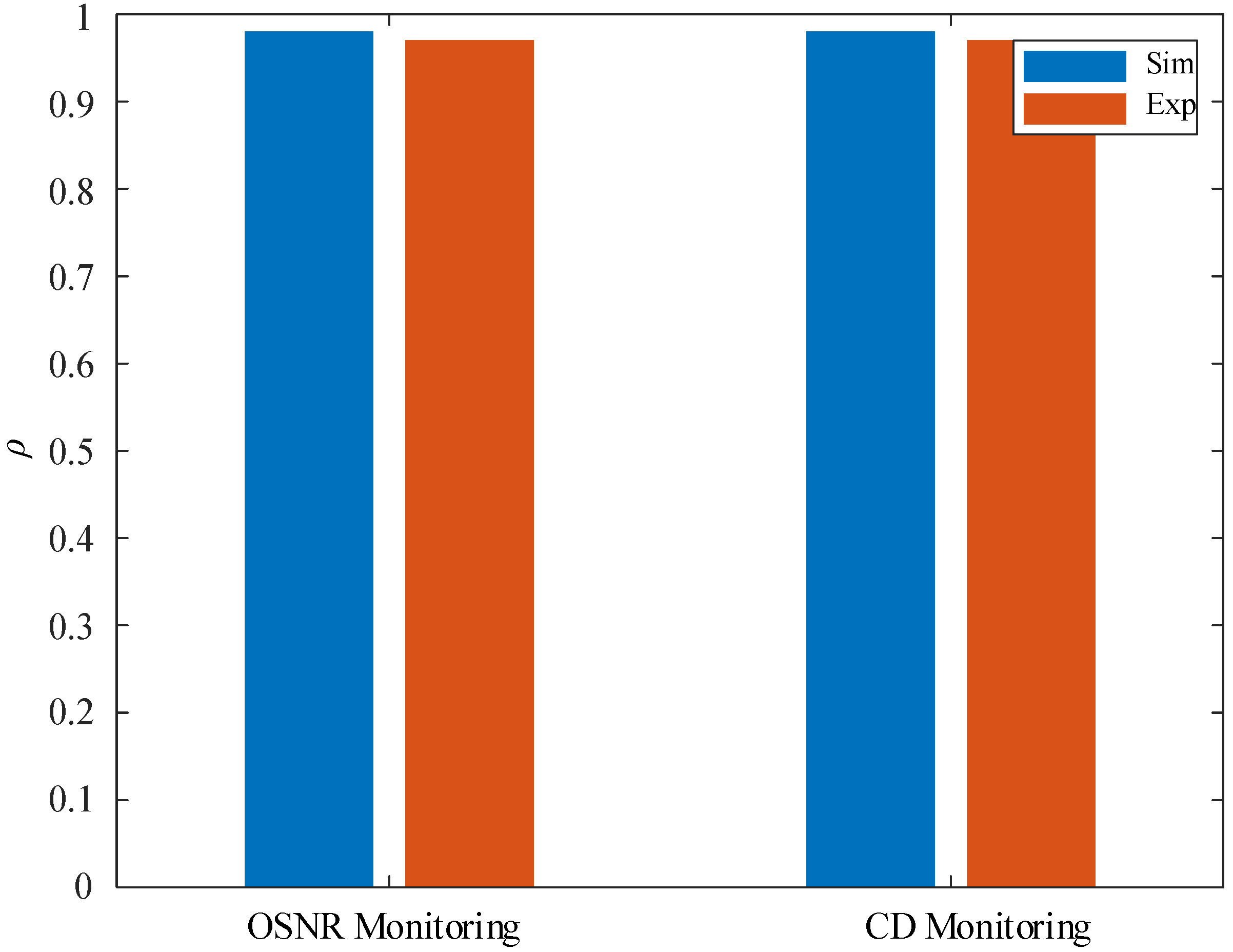 Photonics 09 00299 g018 550