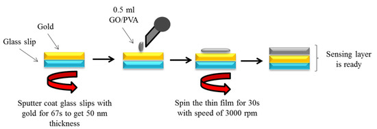 Photonics | Free Full-Text | Evaluation of Structural and Optical 