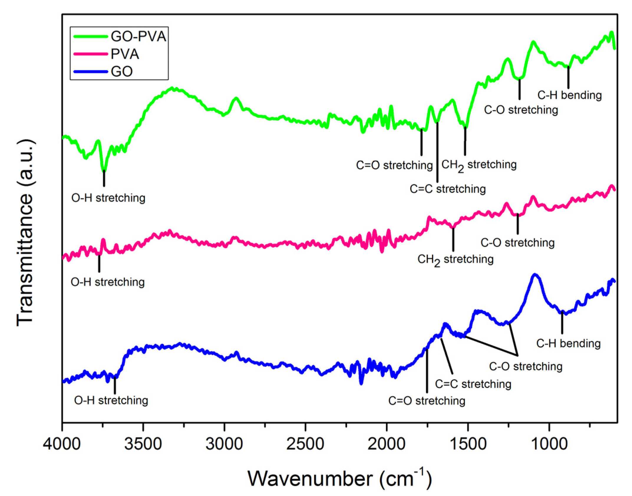 Photonics 09 00300 g003 550