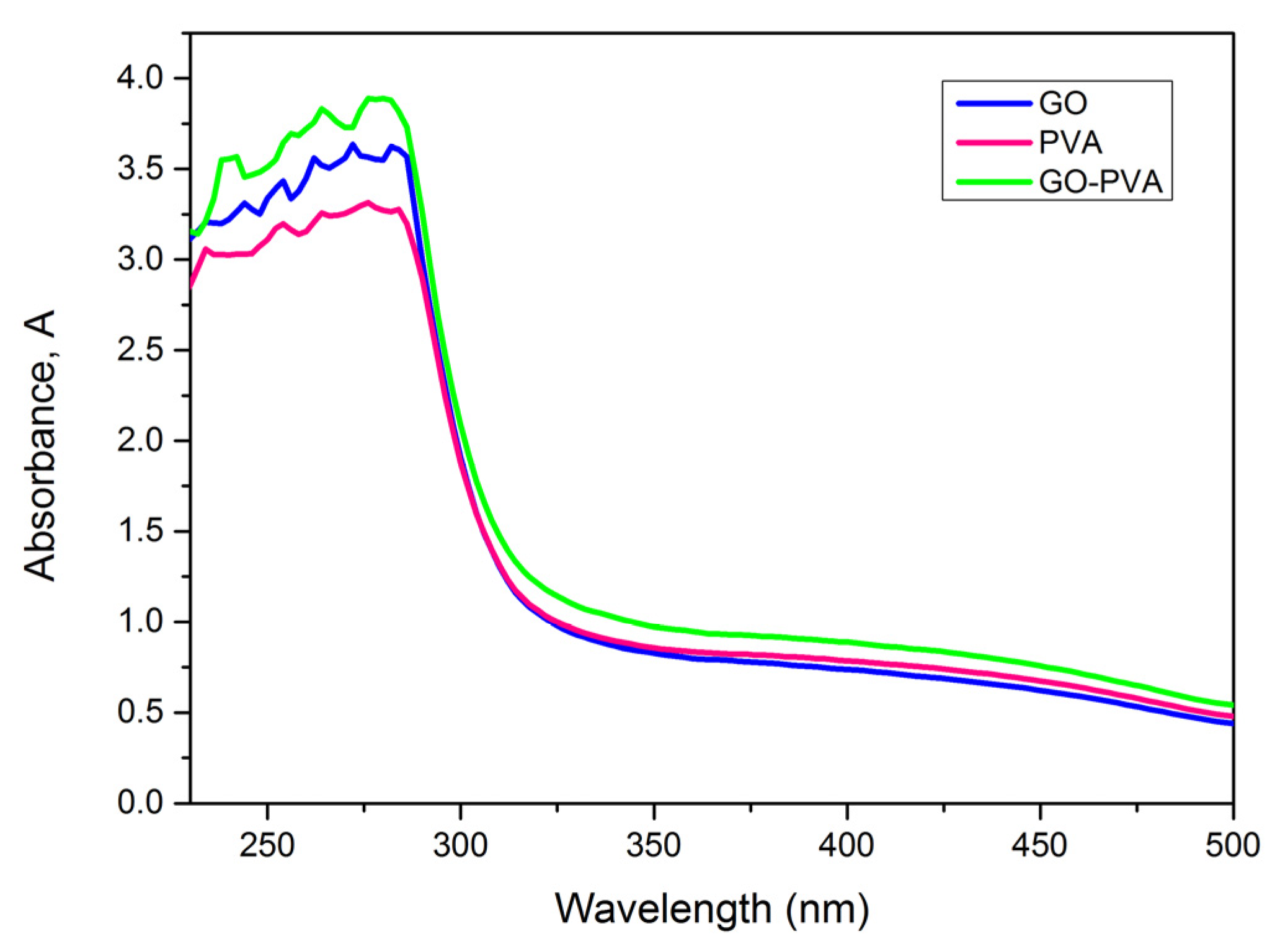 Photonics 09 00300 g004 550