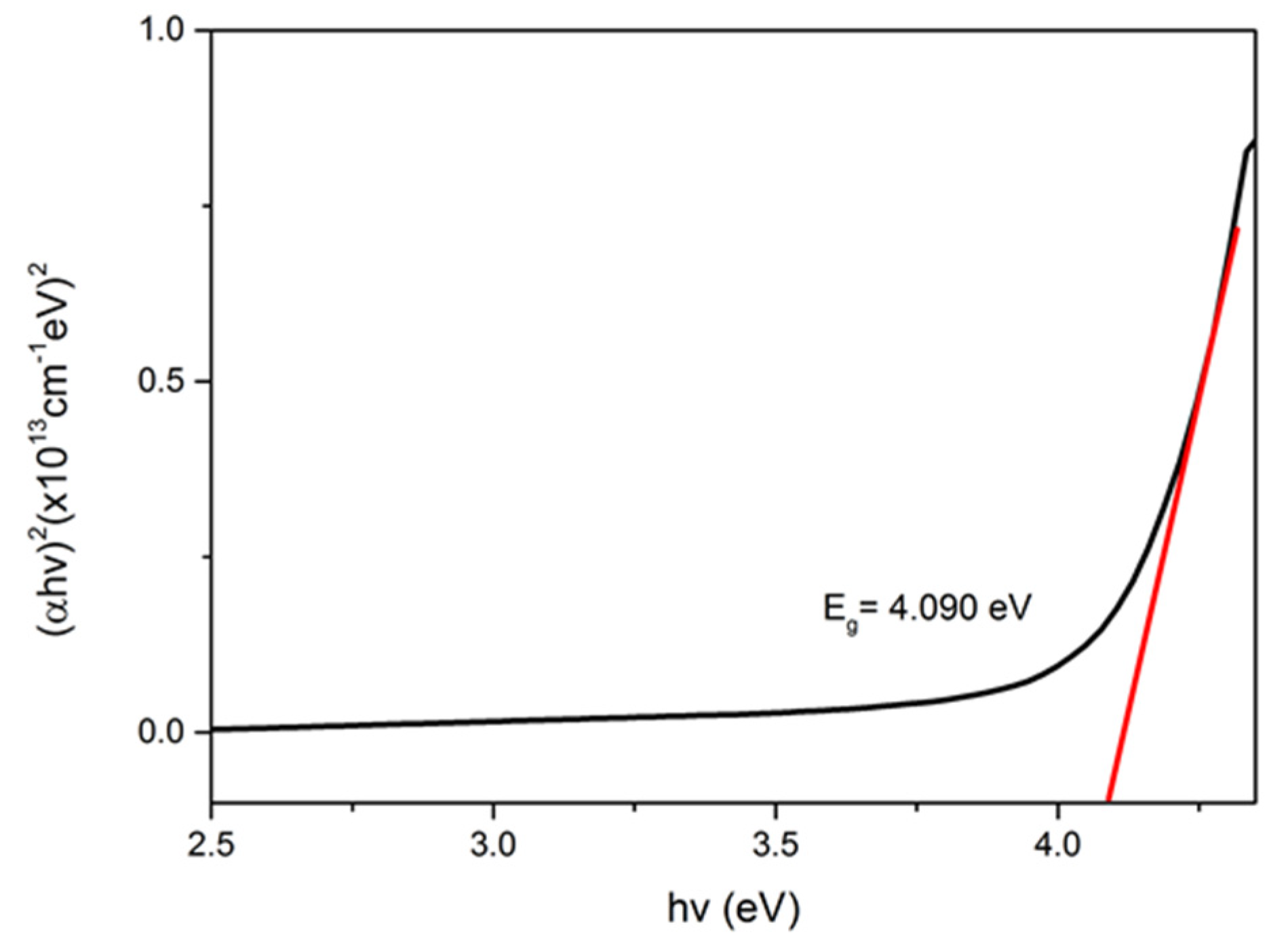 Photonics 09 00300 g005 550