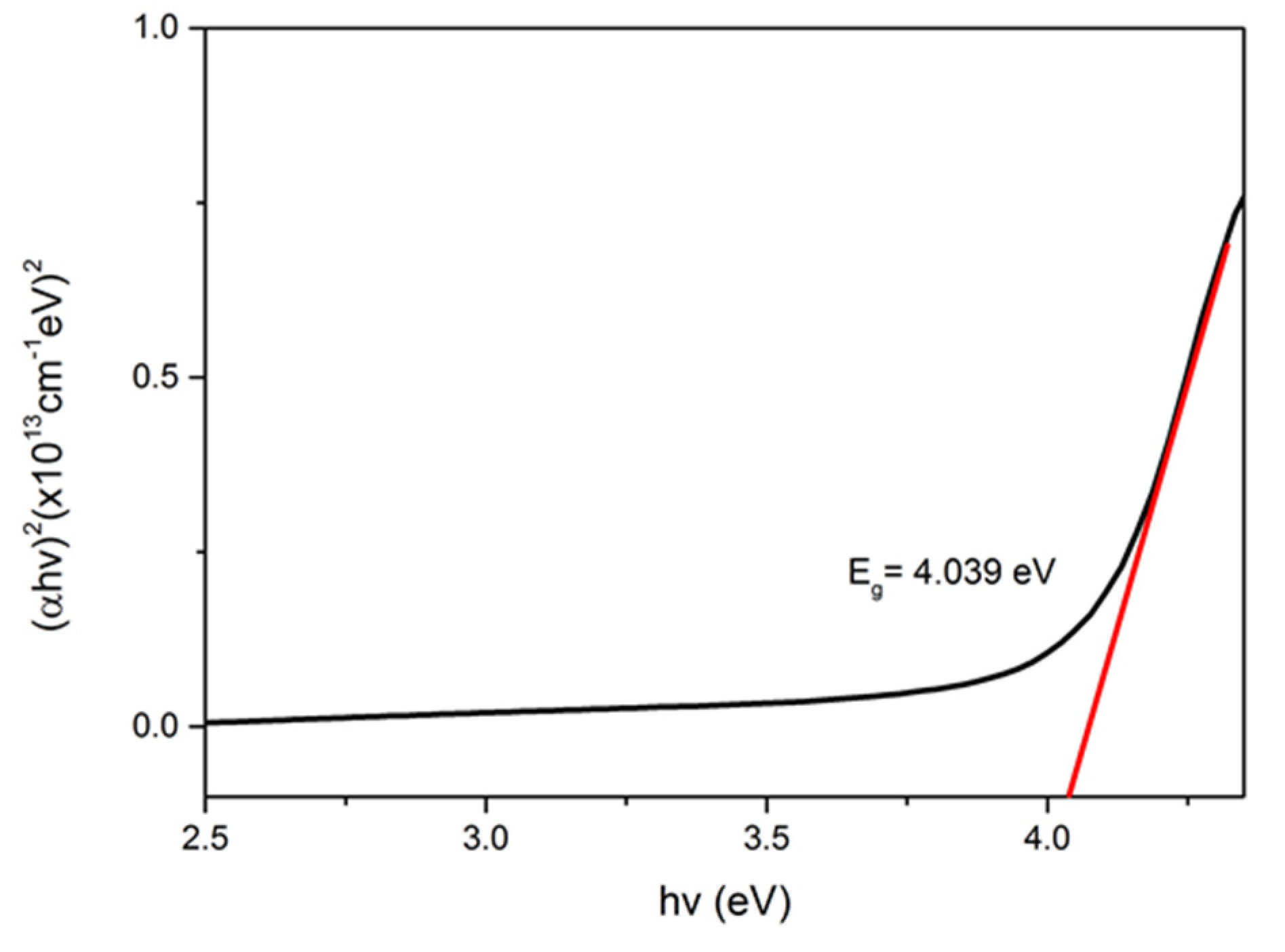 Photonics 09 00300 g006 550
