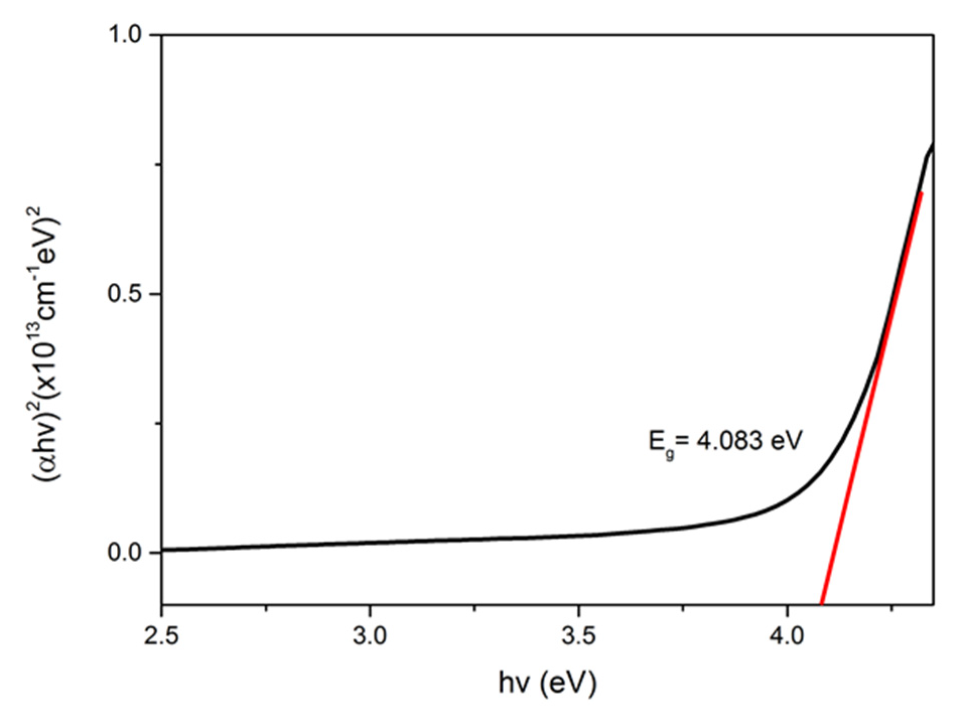 Photonics 09 00300 g007 550