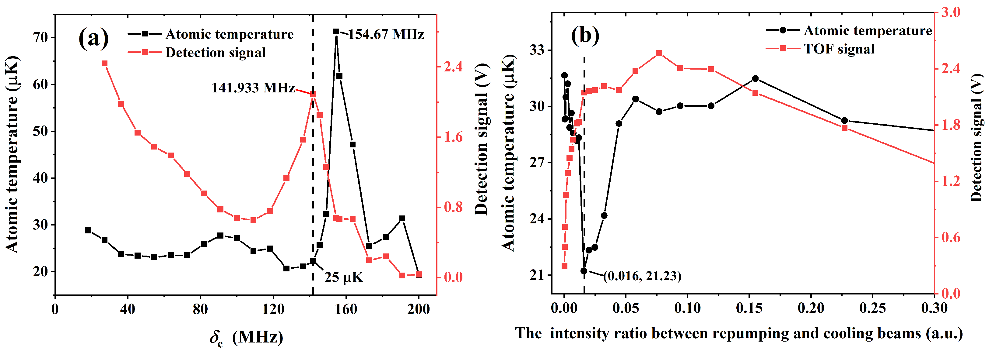 Photonics 09 00301 g003