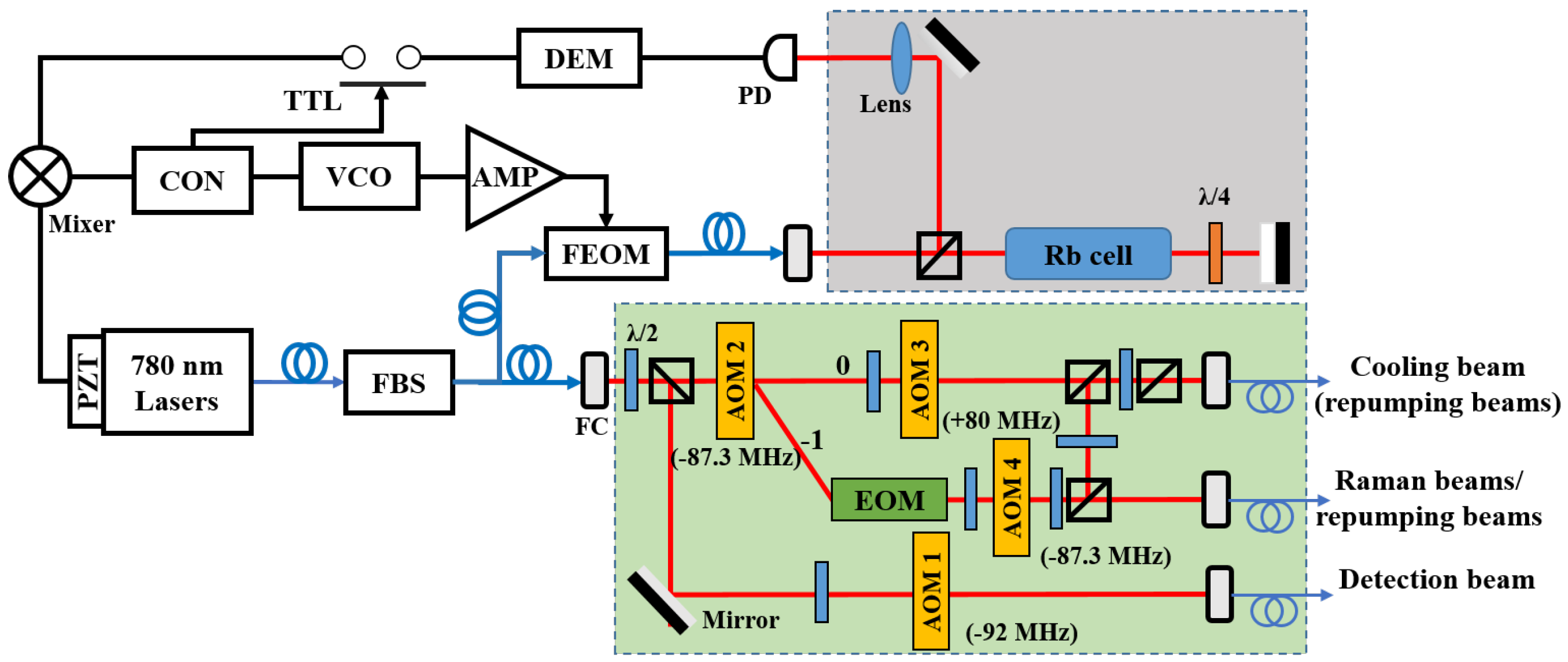 Photonics 09 00301 g005