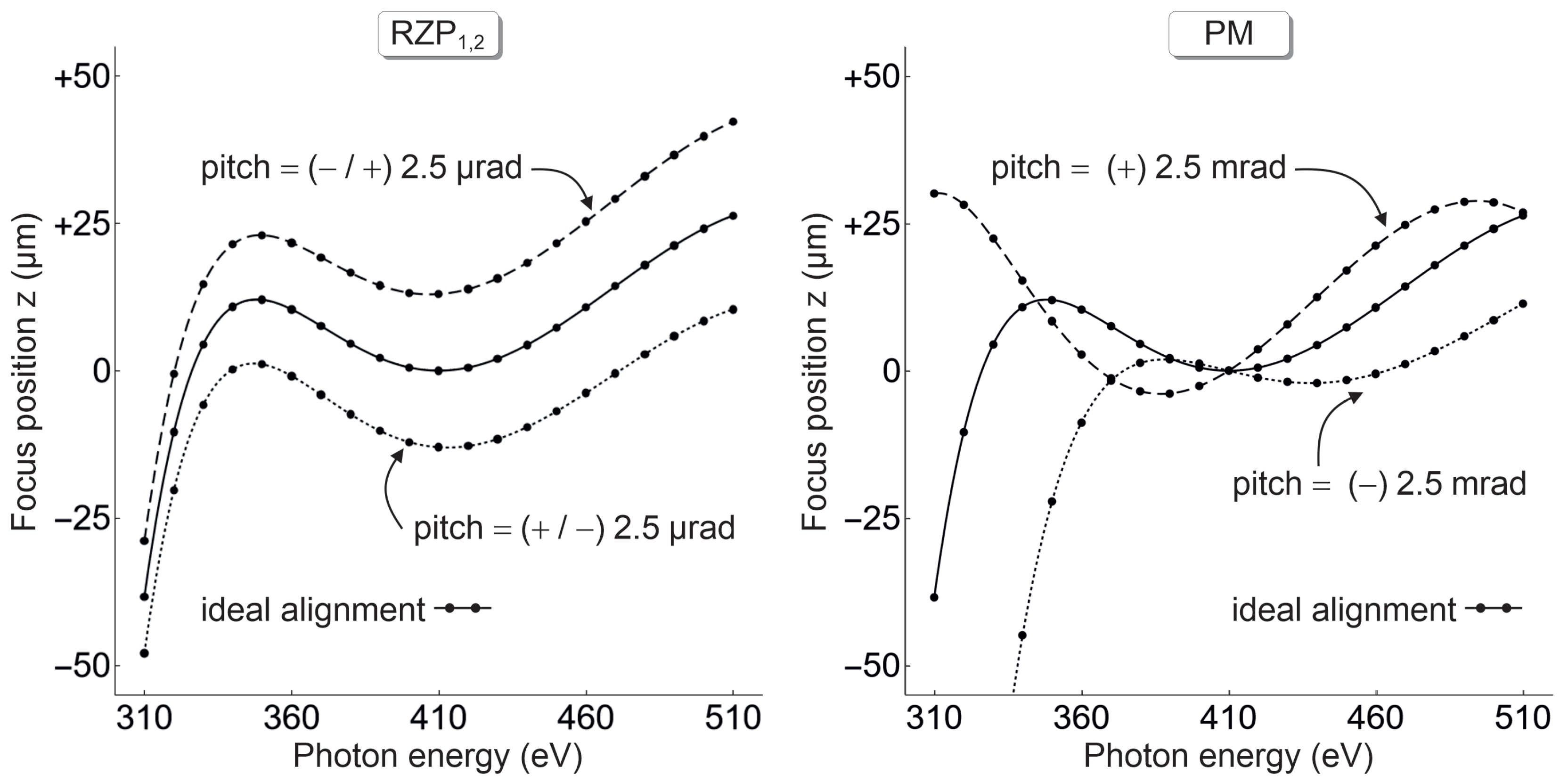 Photonics 09 00302 g002 550