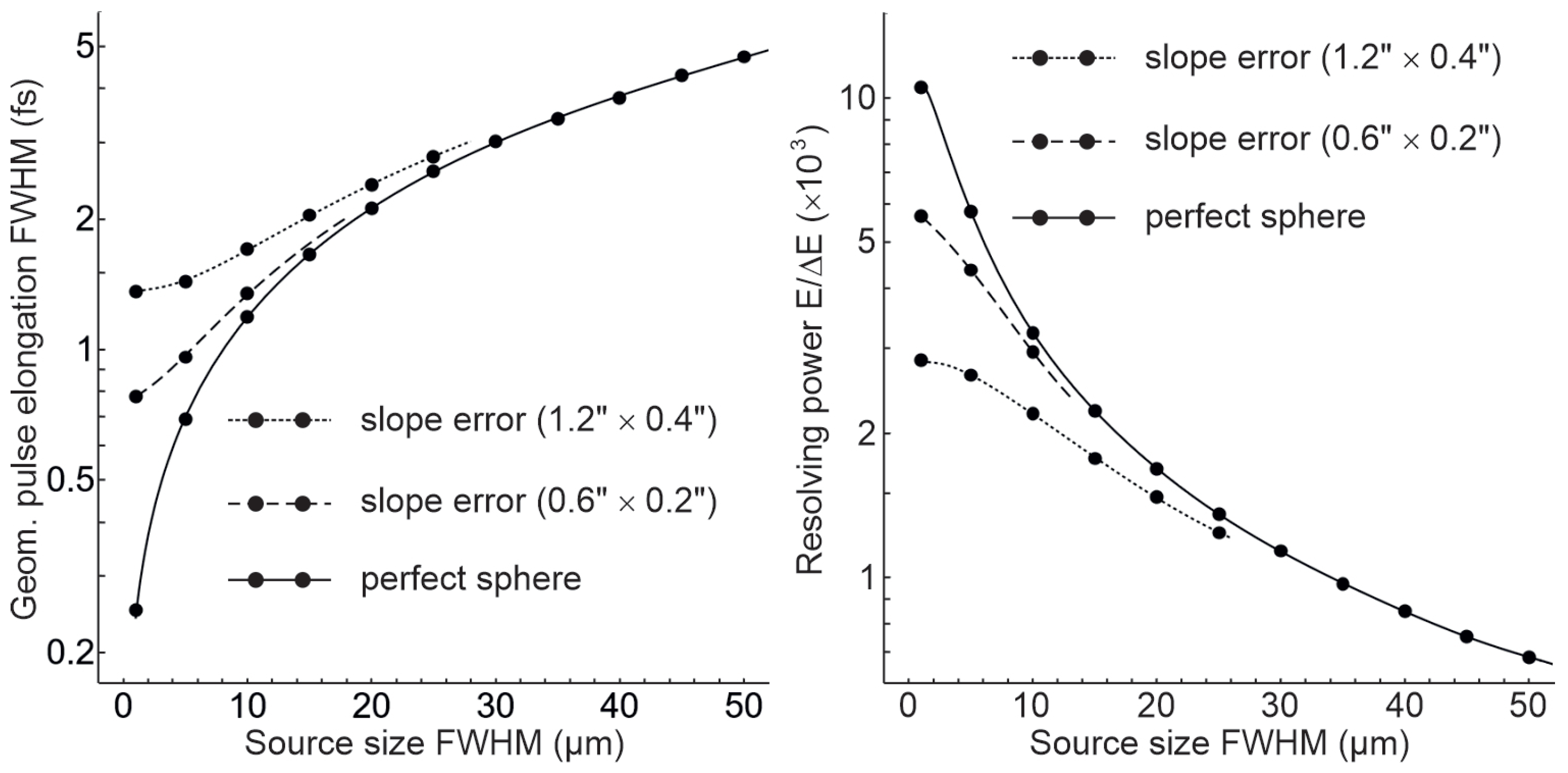 Photonics 09 00302 g003 550