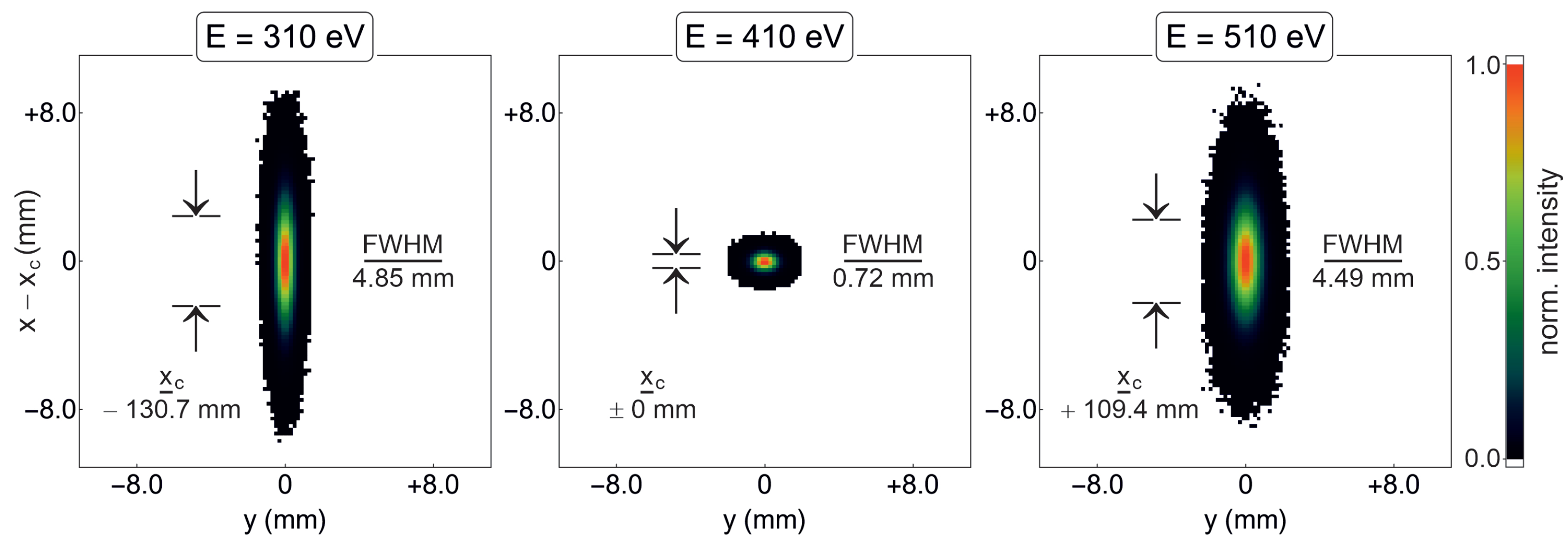 Photonics 09 00302 g004 550