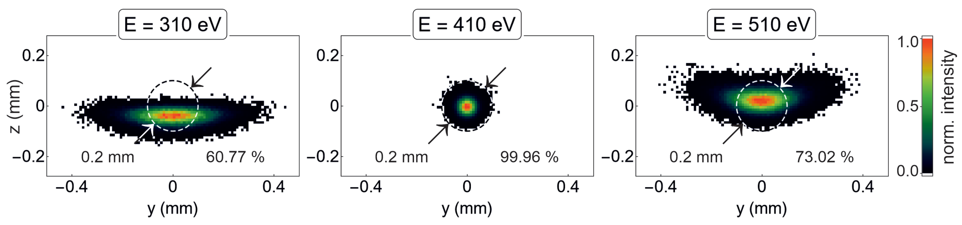 Photonics 09 00302 g005 550