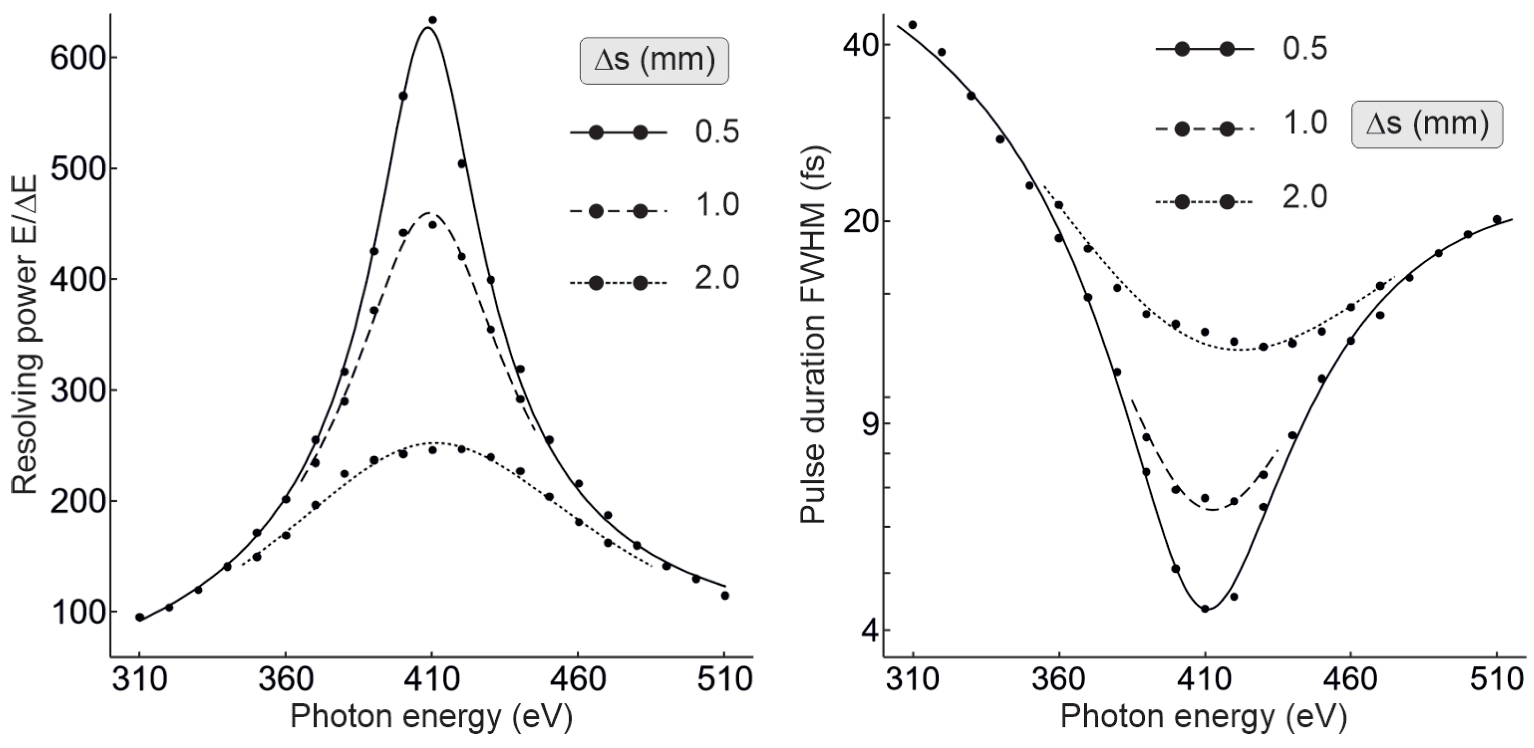 Photonics 09 00302 g006 550