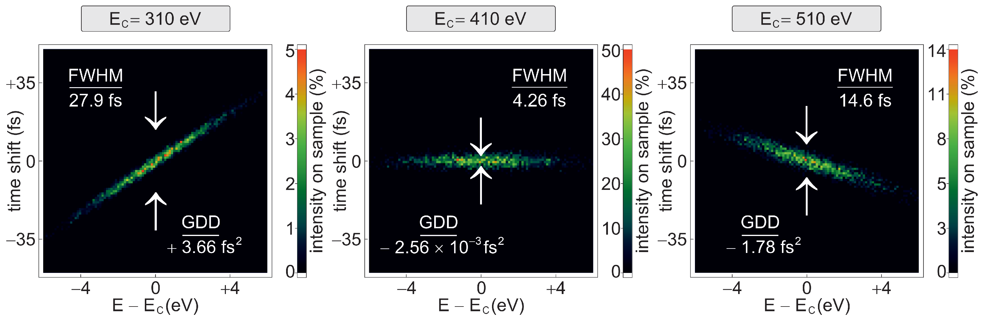 Photonics 09 00302 g007 550