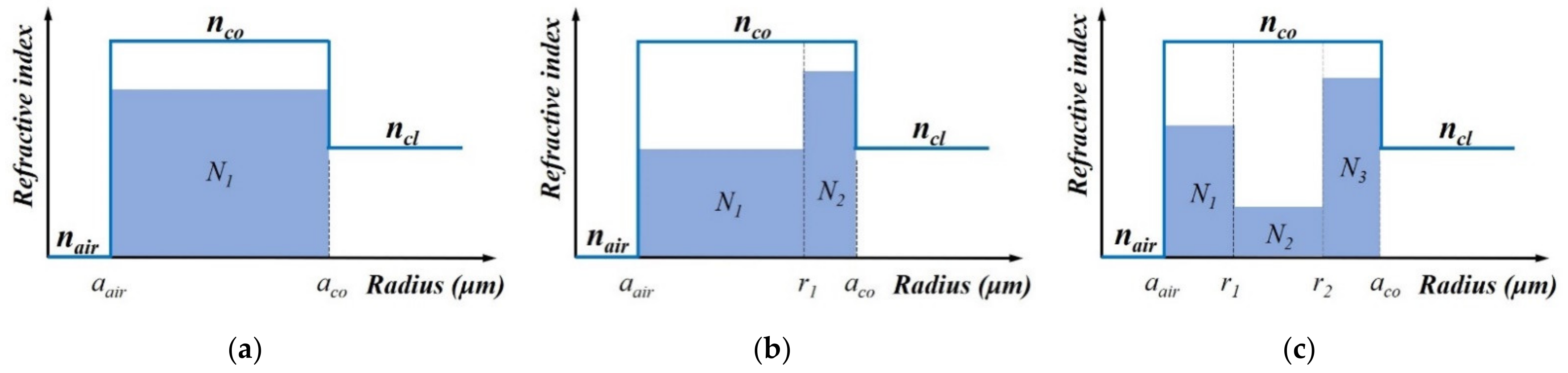 Photonics 09 00305 g002 Photonics 09 00305 g002