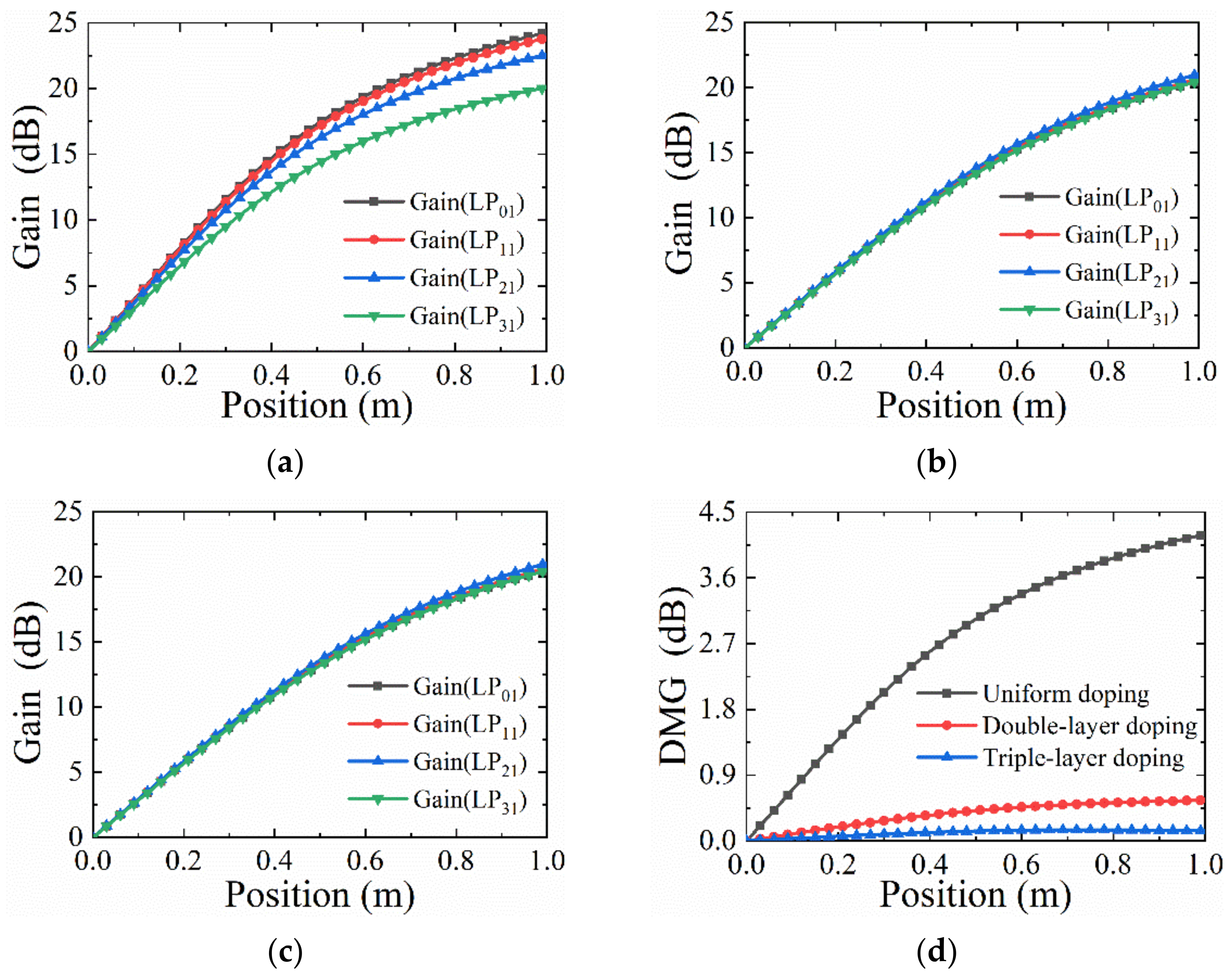 Photonics 09 00305 g003 Photonics 09 00305 g003