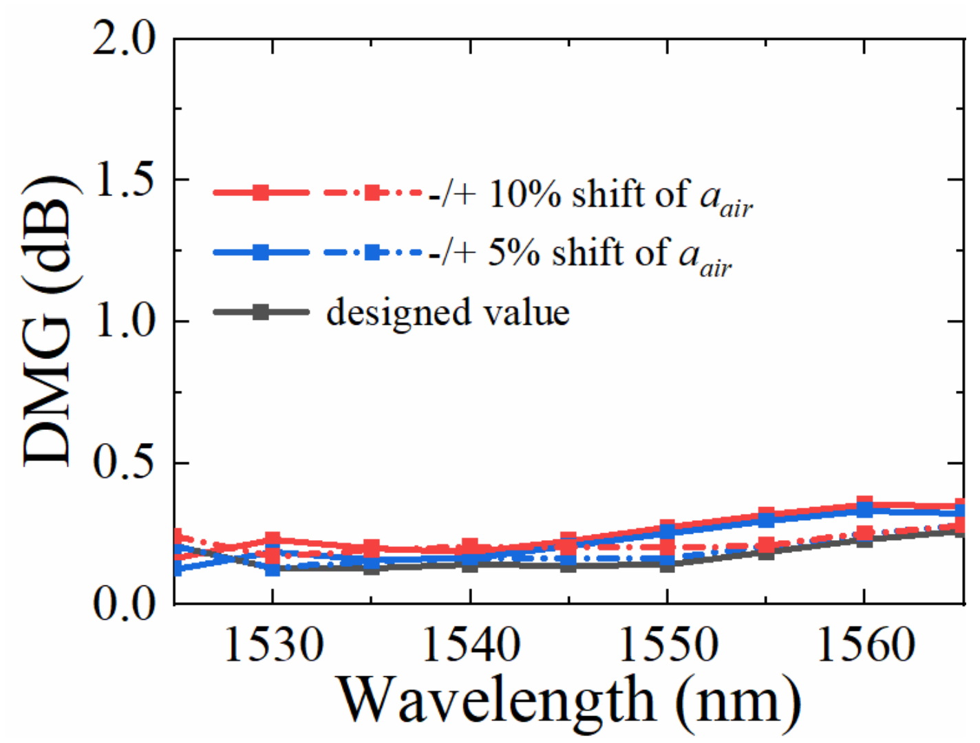 Photonics 09 00305 g007 Photonics 09 00305 g007