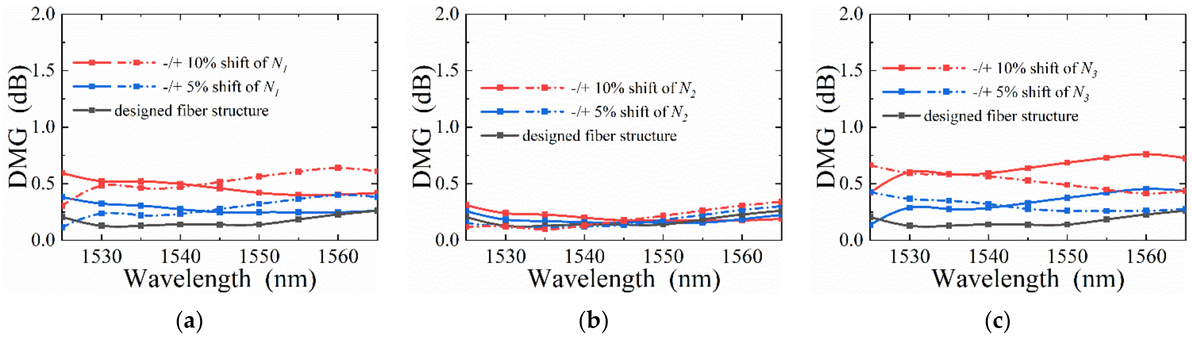 Photonics 09 00305 g008 Photonics 09 00305 g008